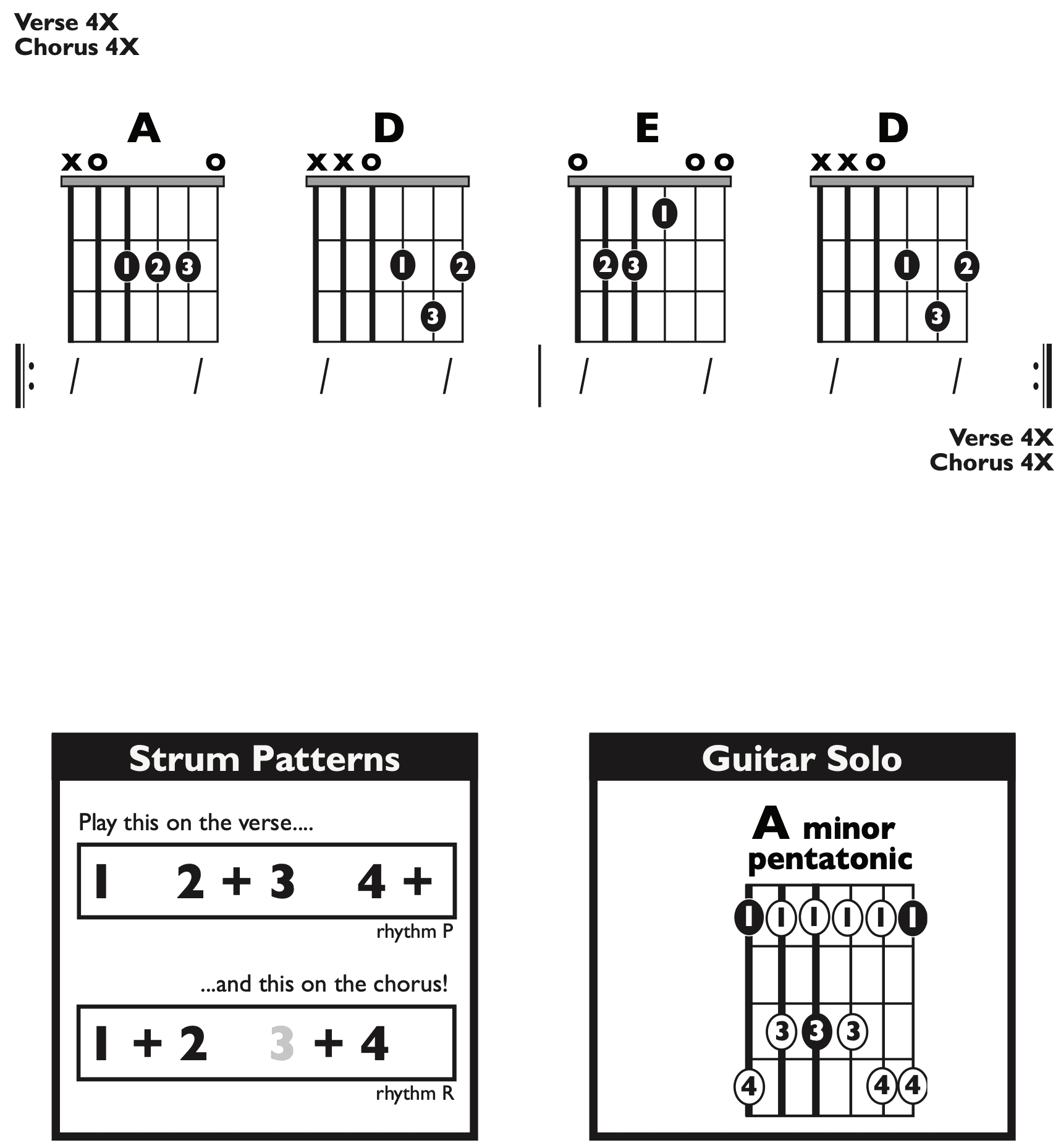 Guitar Chart - original