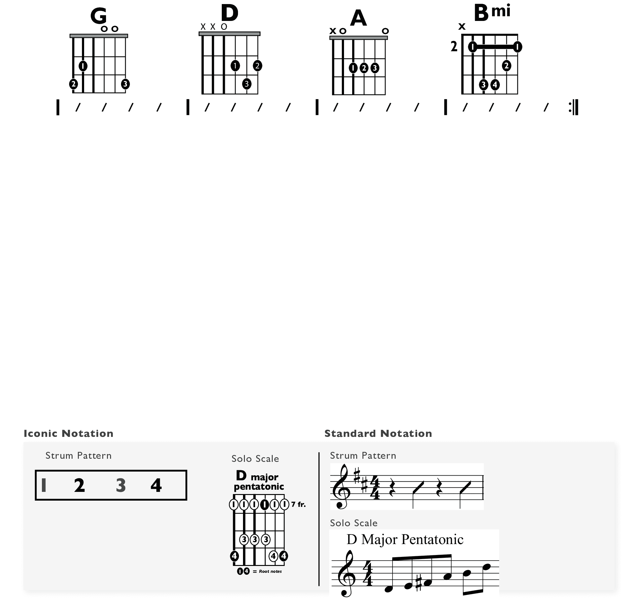 Guitar Chart - original