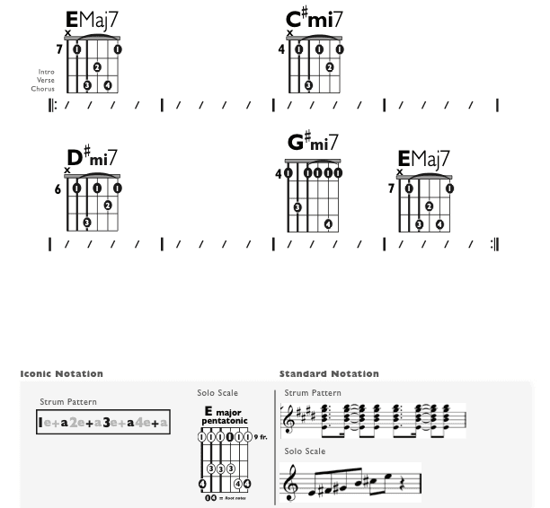Guitar Chart - original