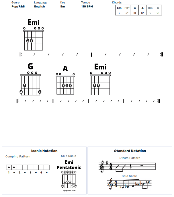 Guitar Chart - original
