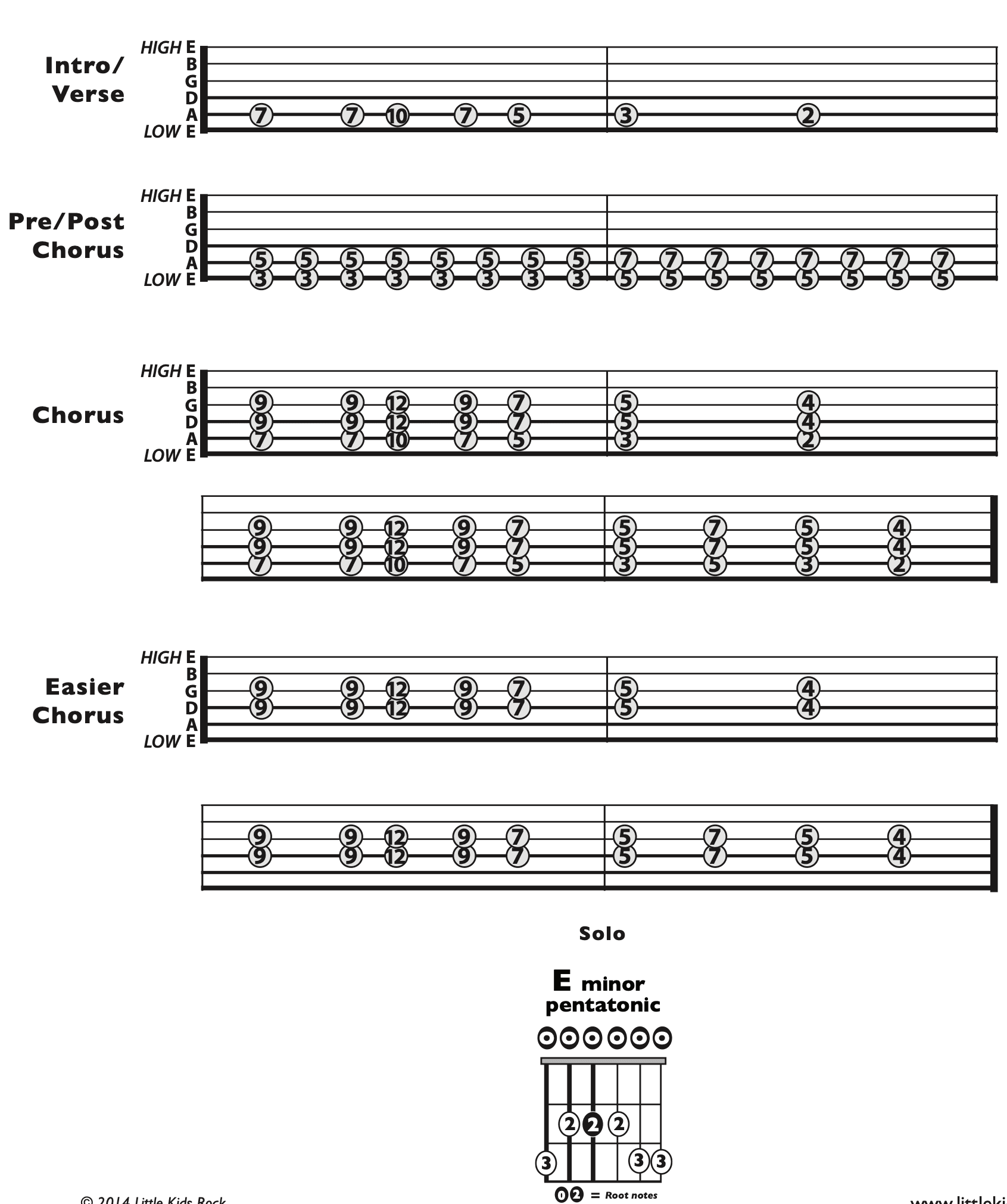 Guitar Chart - original