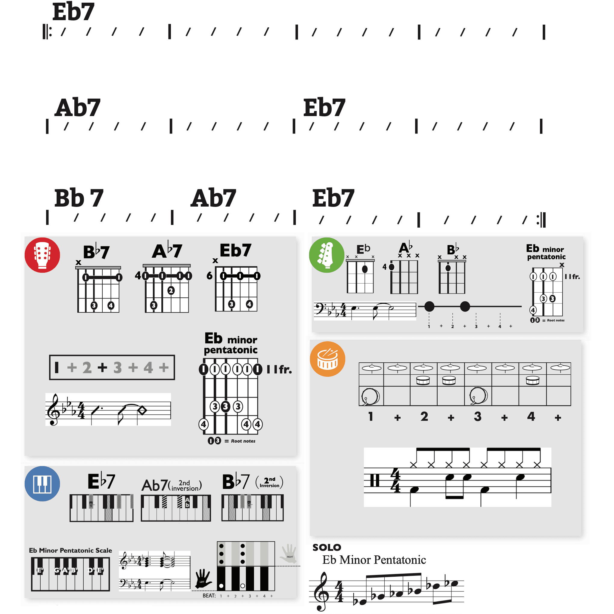 Modern Band Chart - original