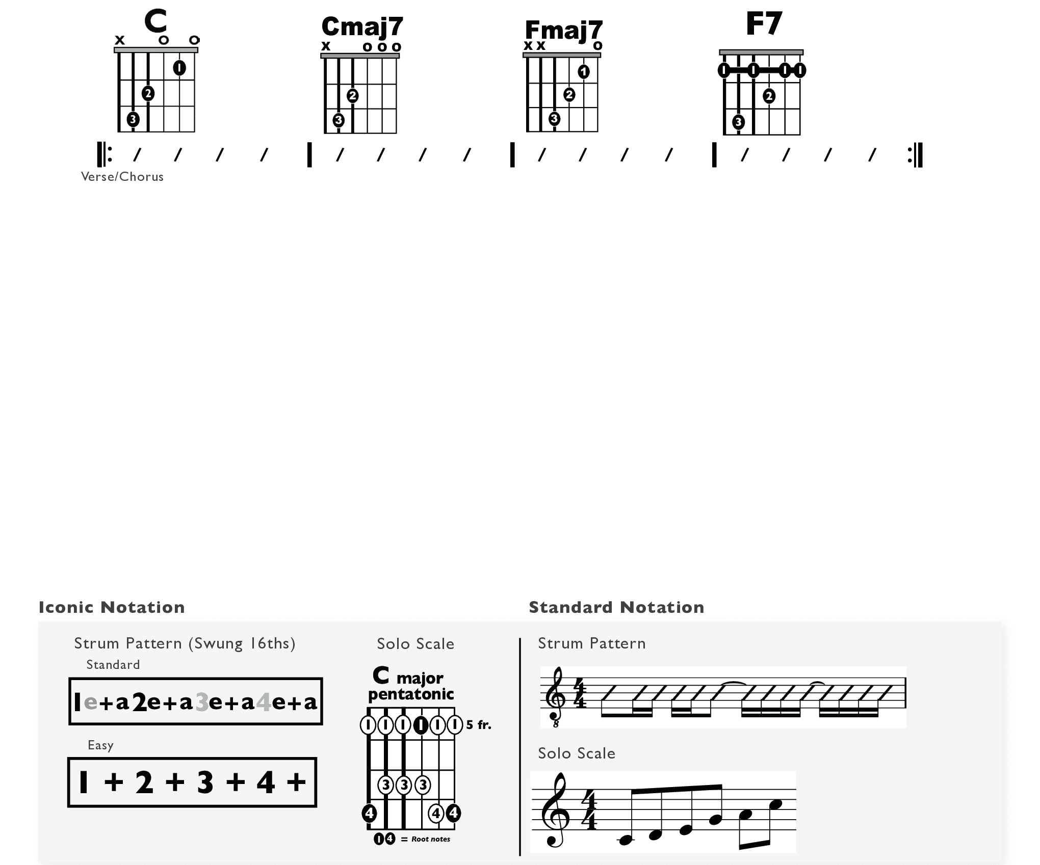 Guitar Chart - original