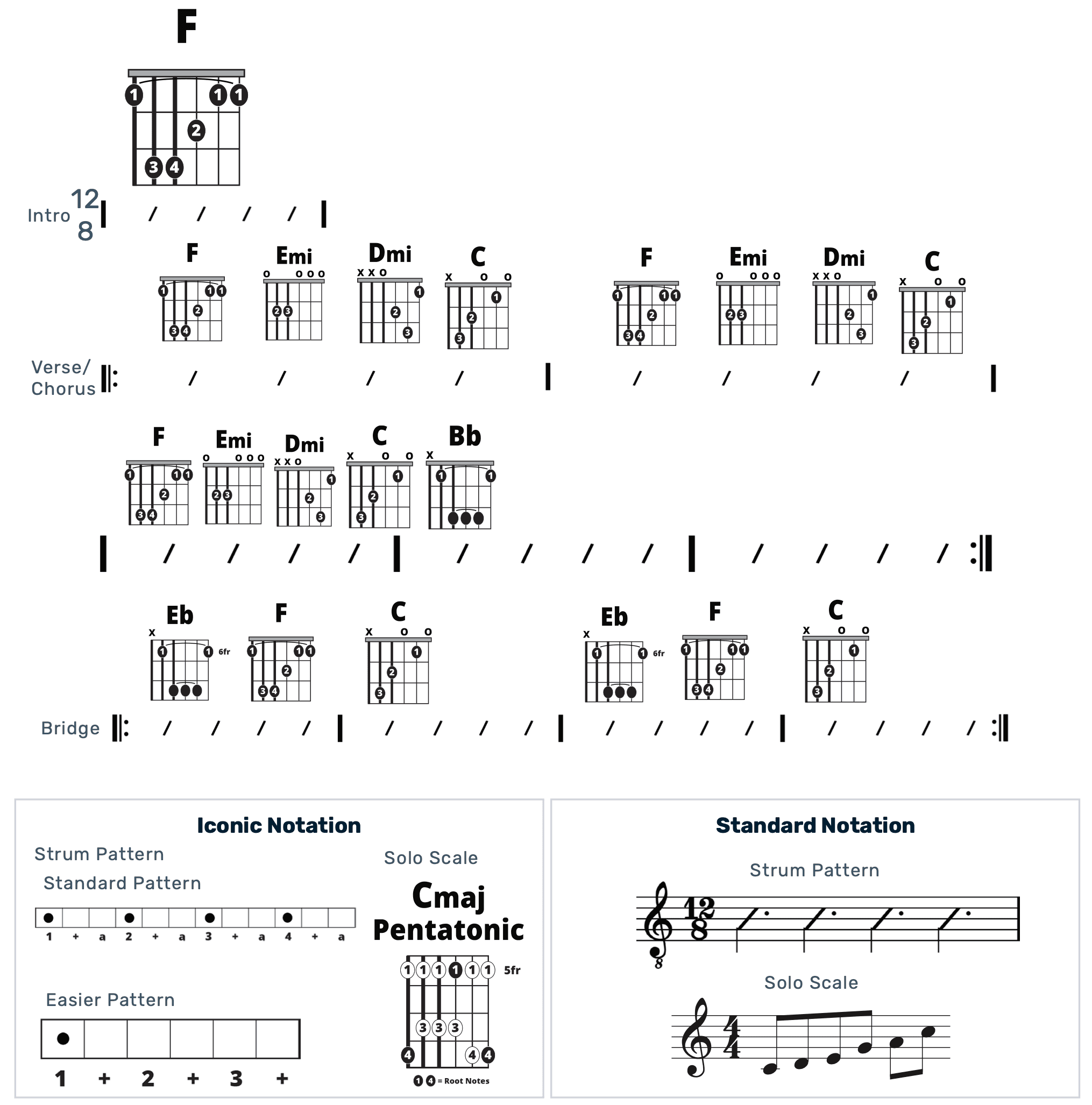 Guitar Chart - original