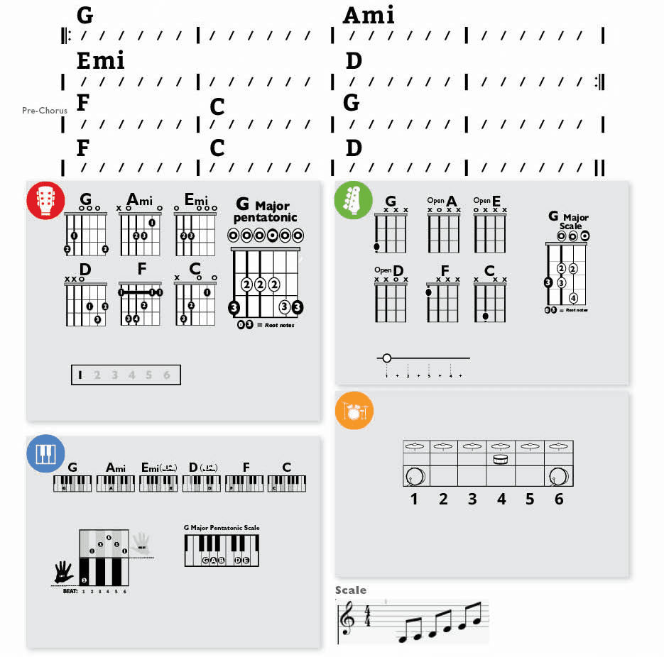 Modern Band Chart - original