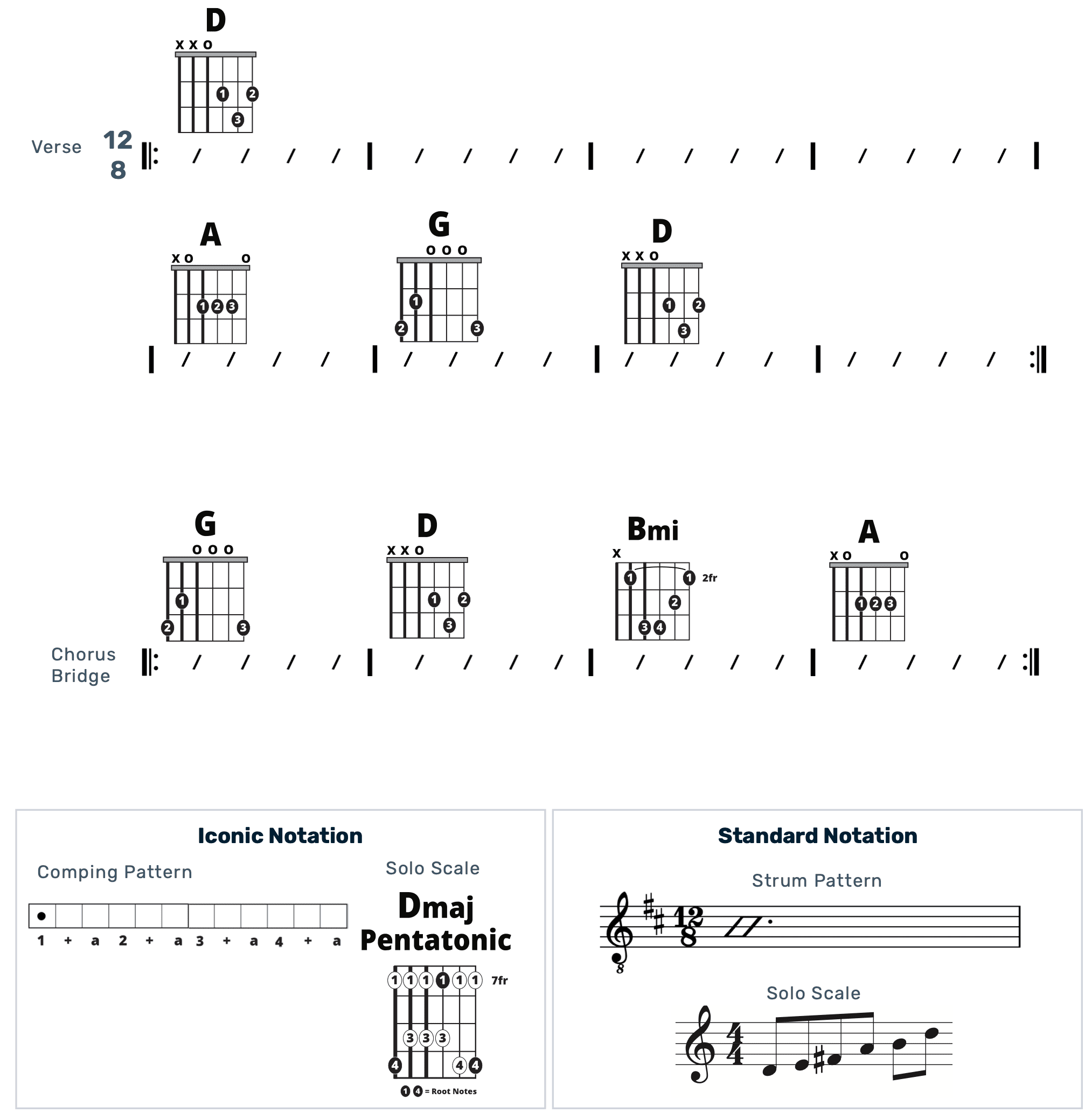 Guitar Chart - original