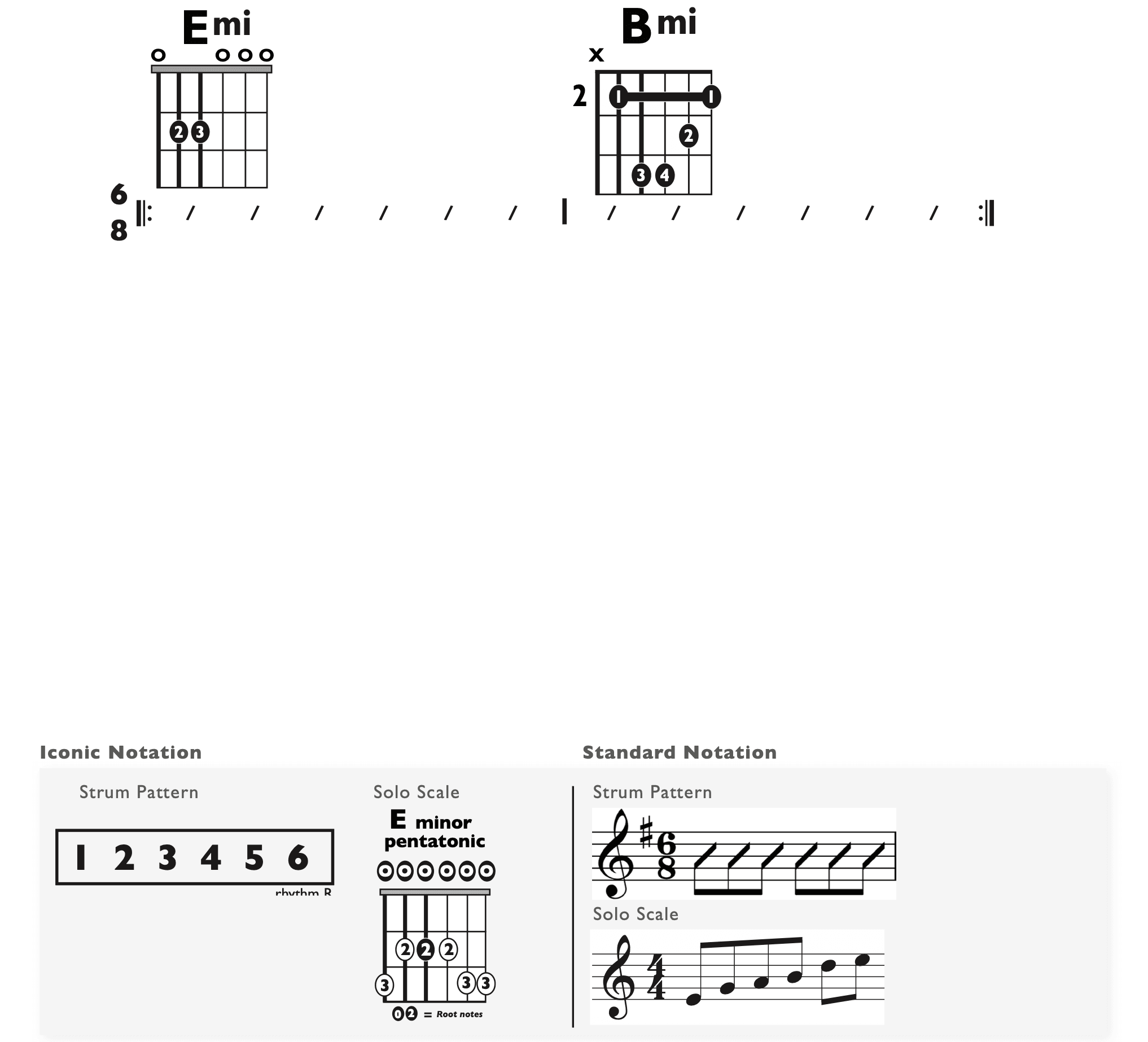 Guitar Chart - original