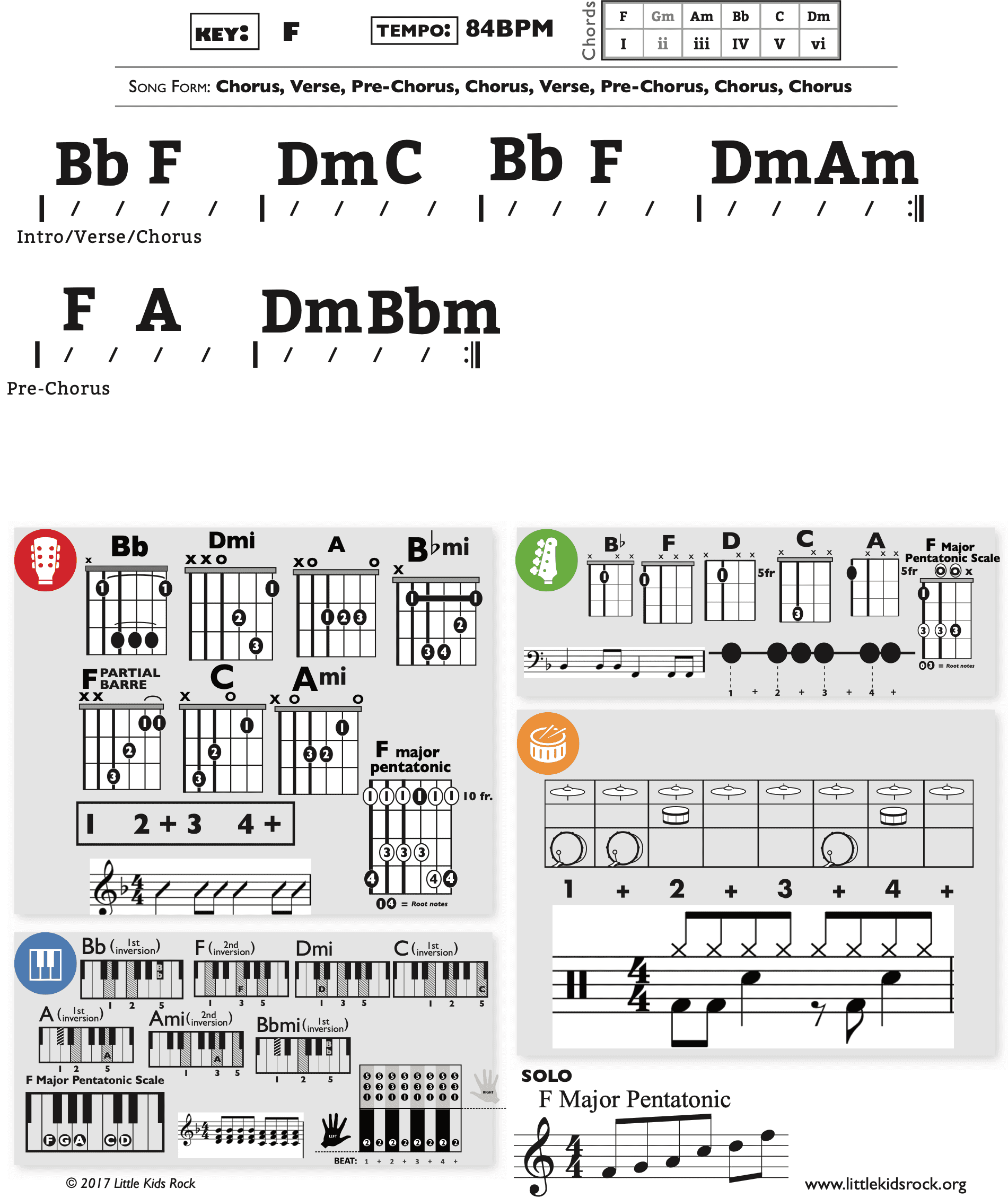 Modern Band Chart - original