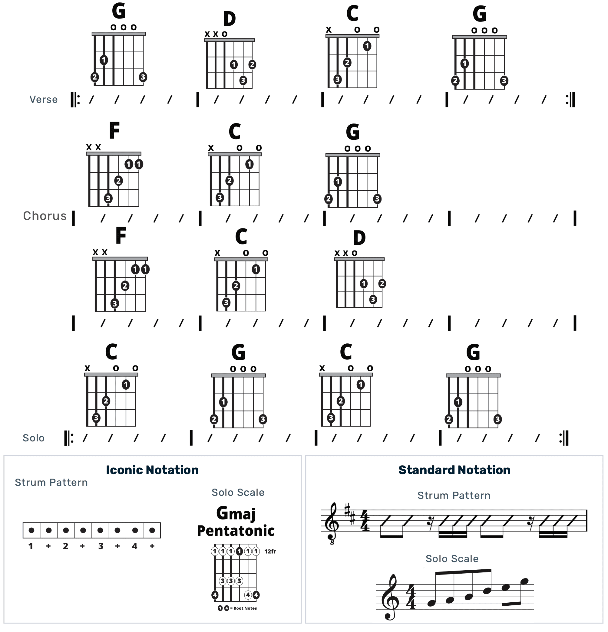 Guitar Chart - original