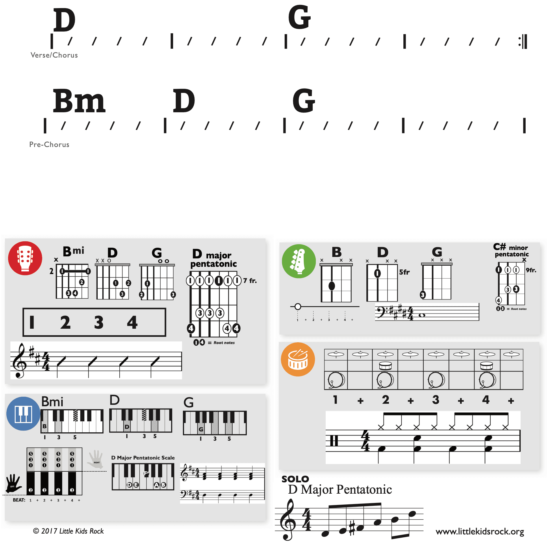 Modern Band Chart - original