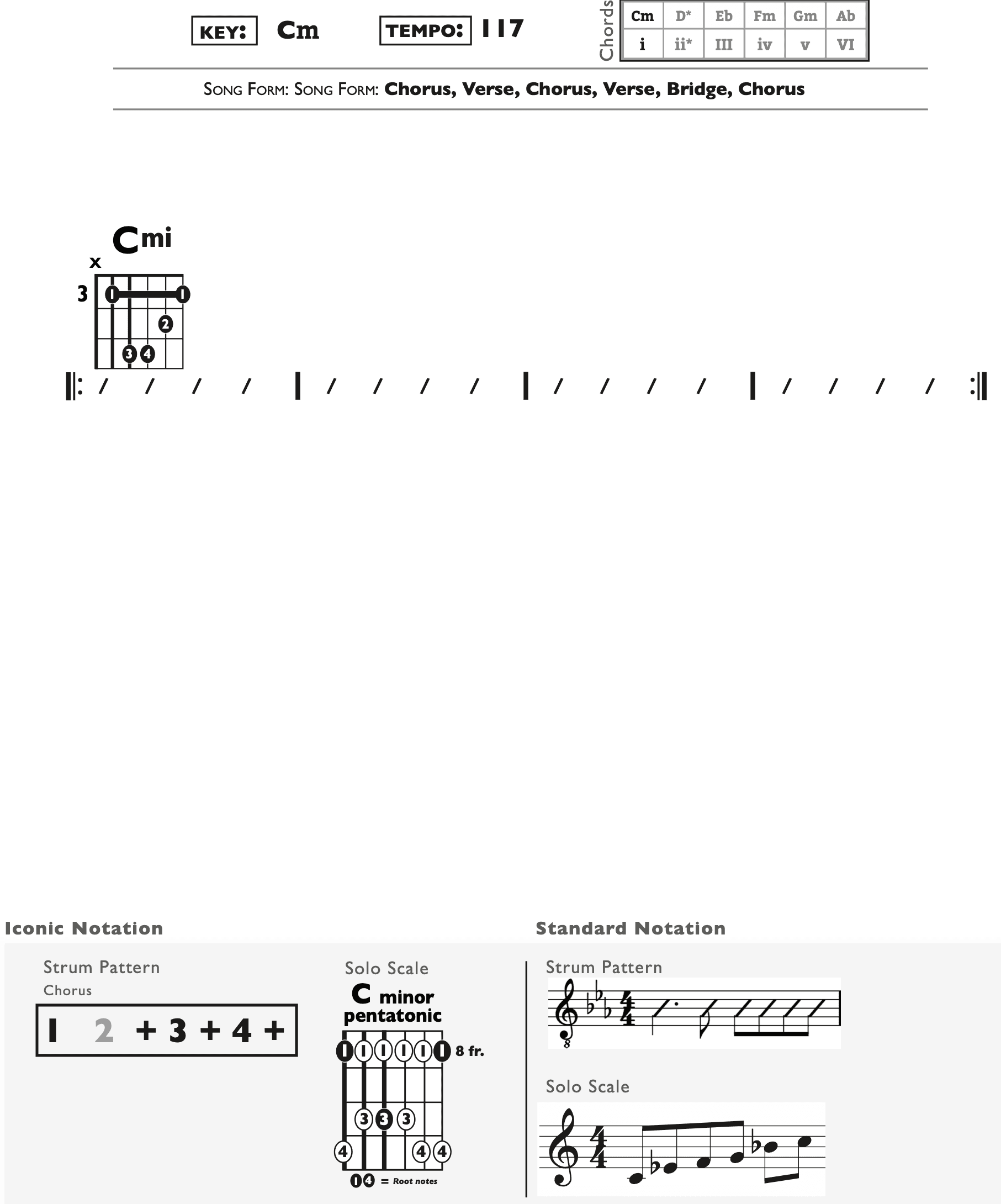 Guitar Chart - original