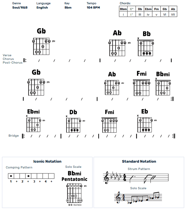 Guitar Chart - original