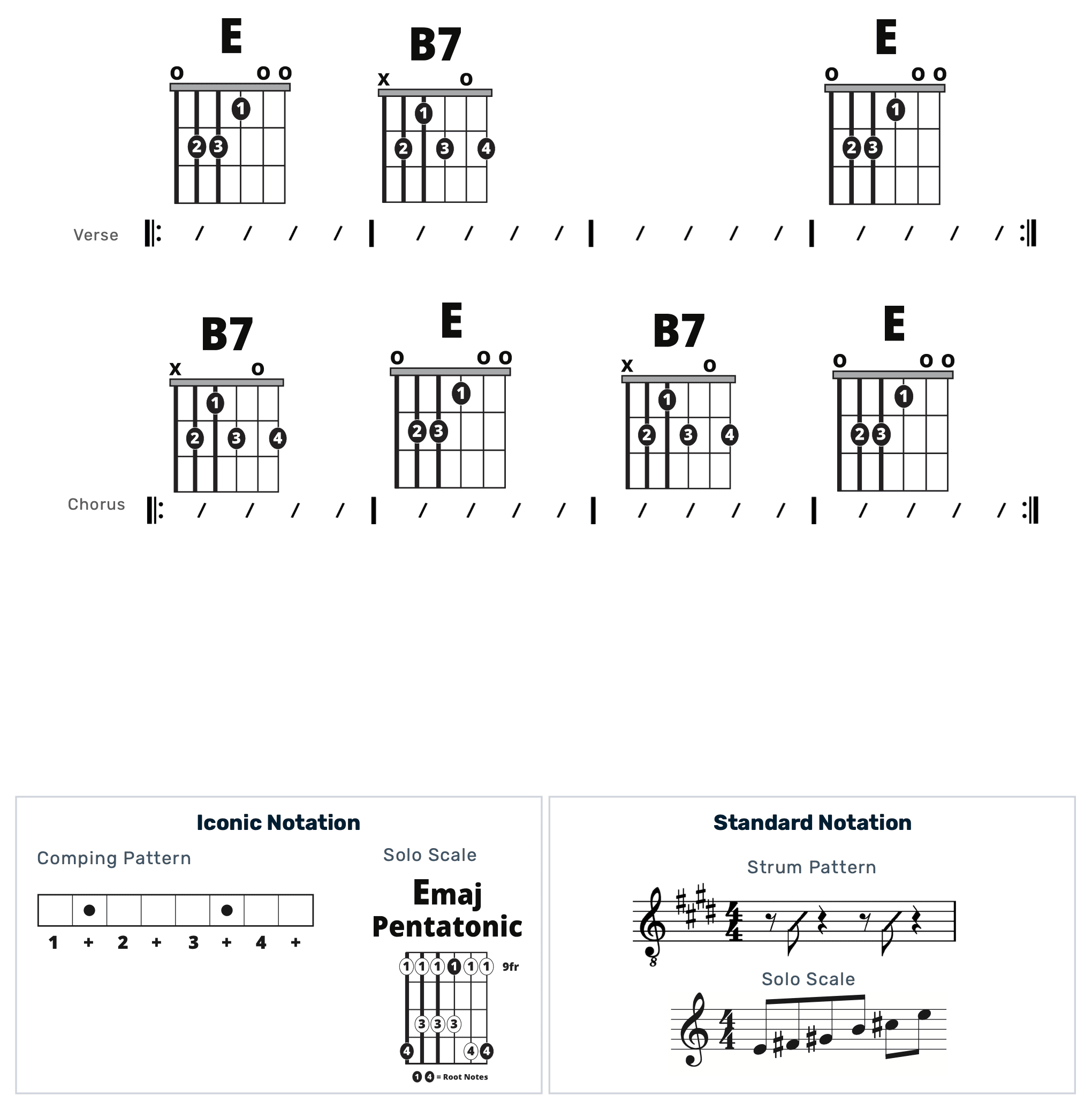 Guitar Chart - original