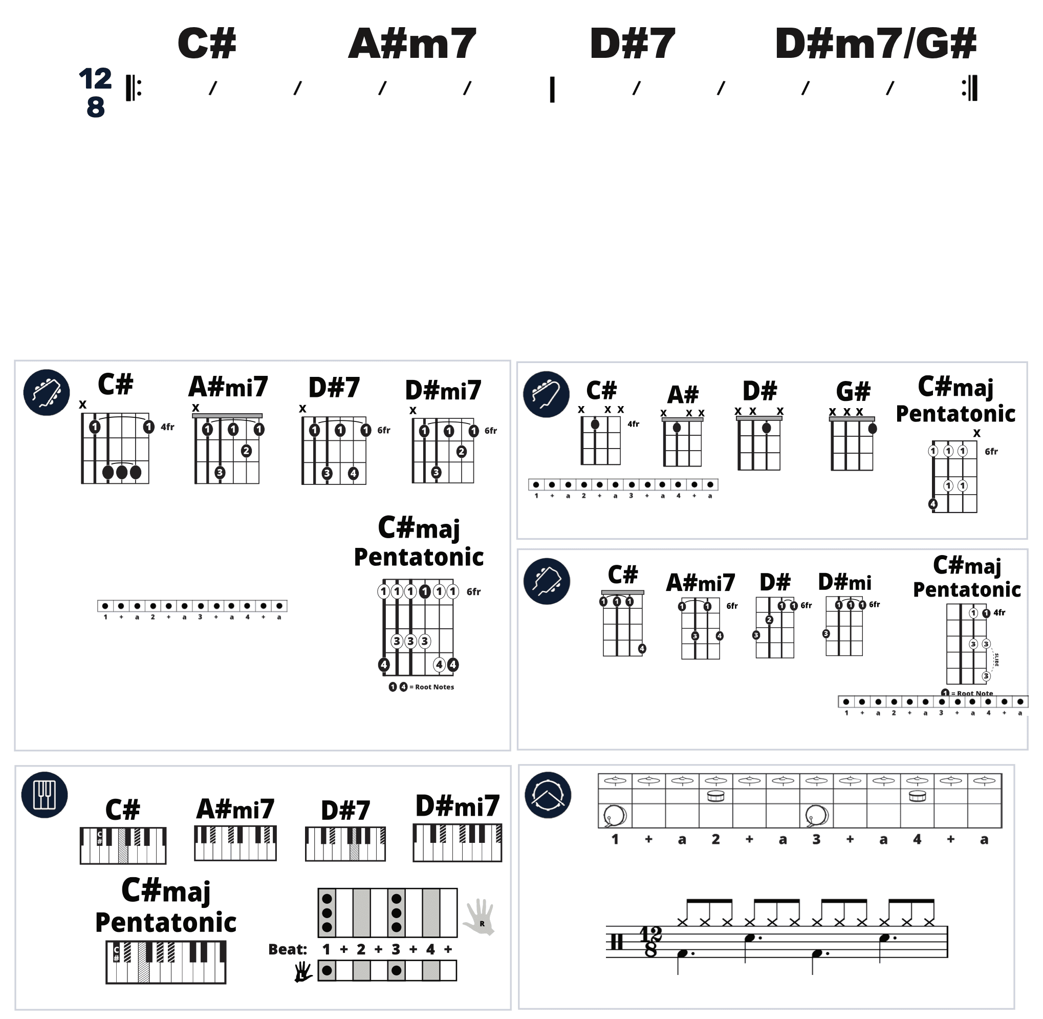Modern Band Chart - original