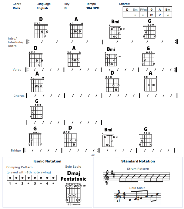 Guitar Chart - original