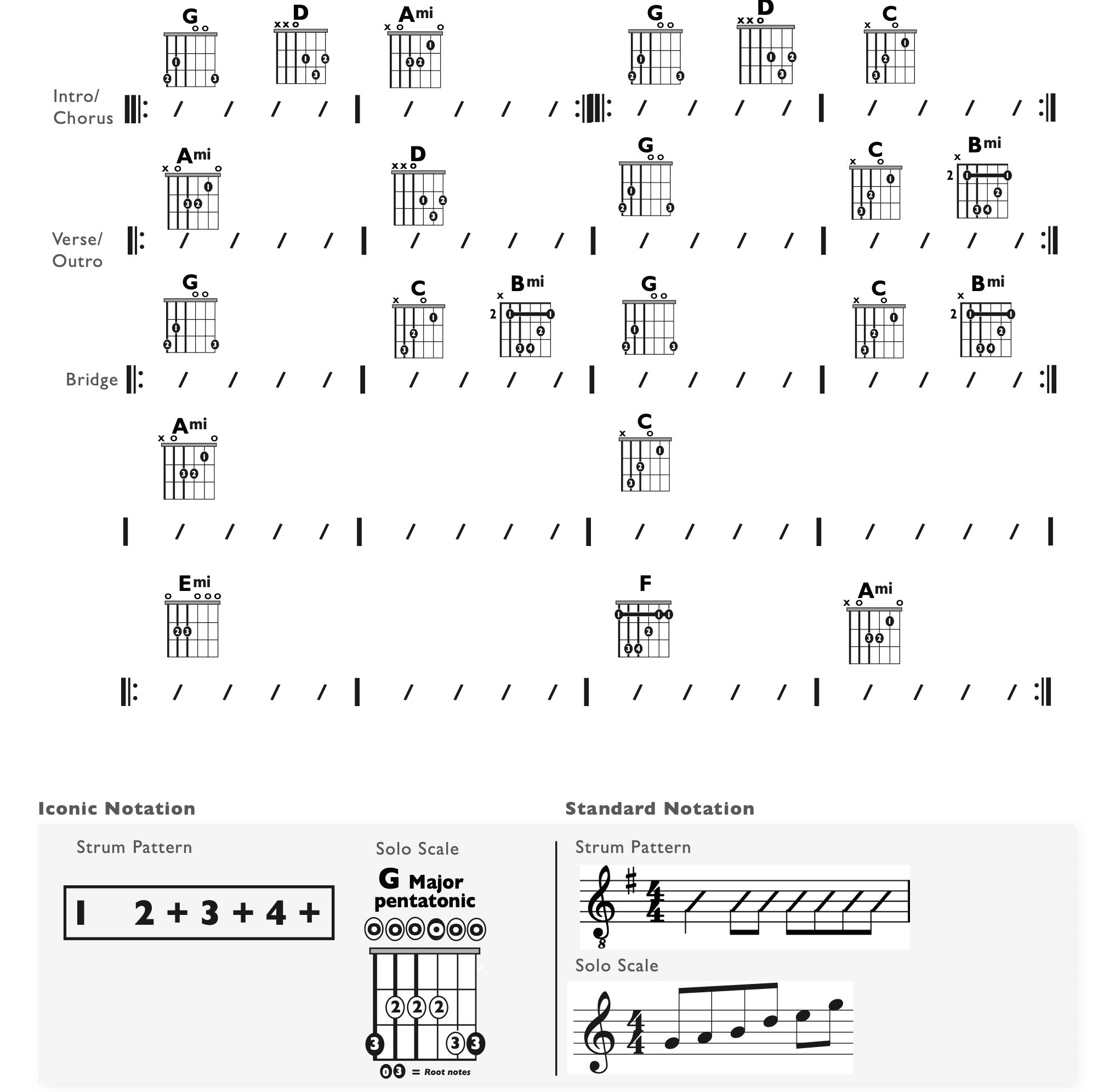 Guitar Chart - original