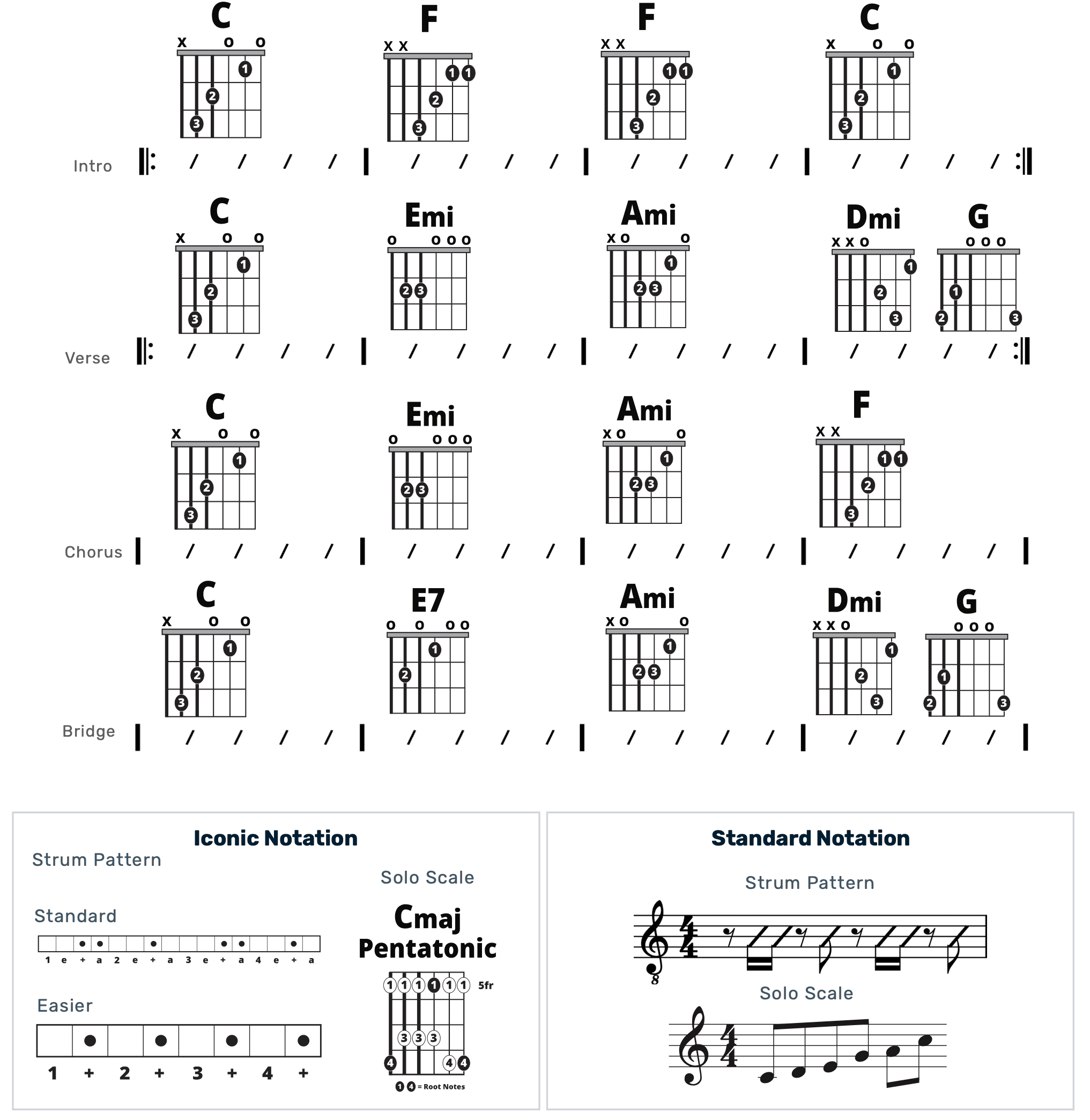 Guitar Chart - original