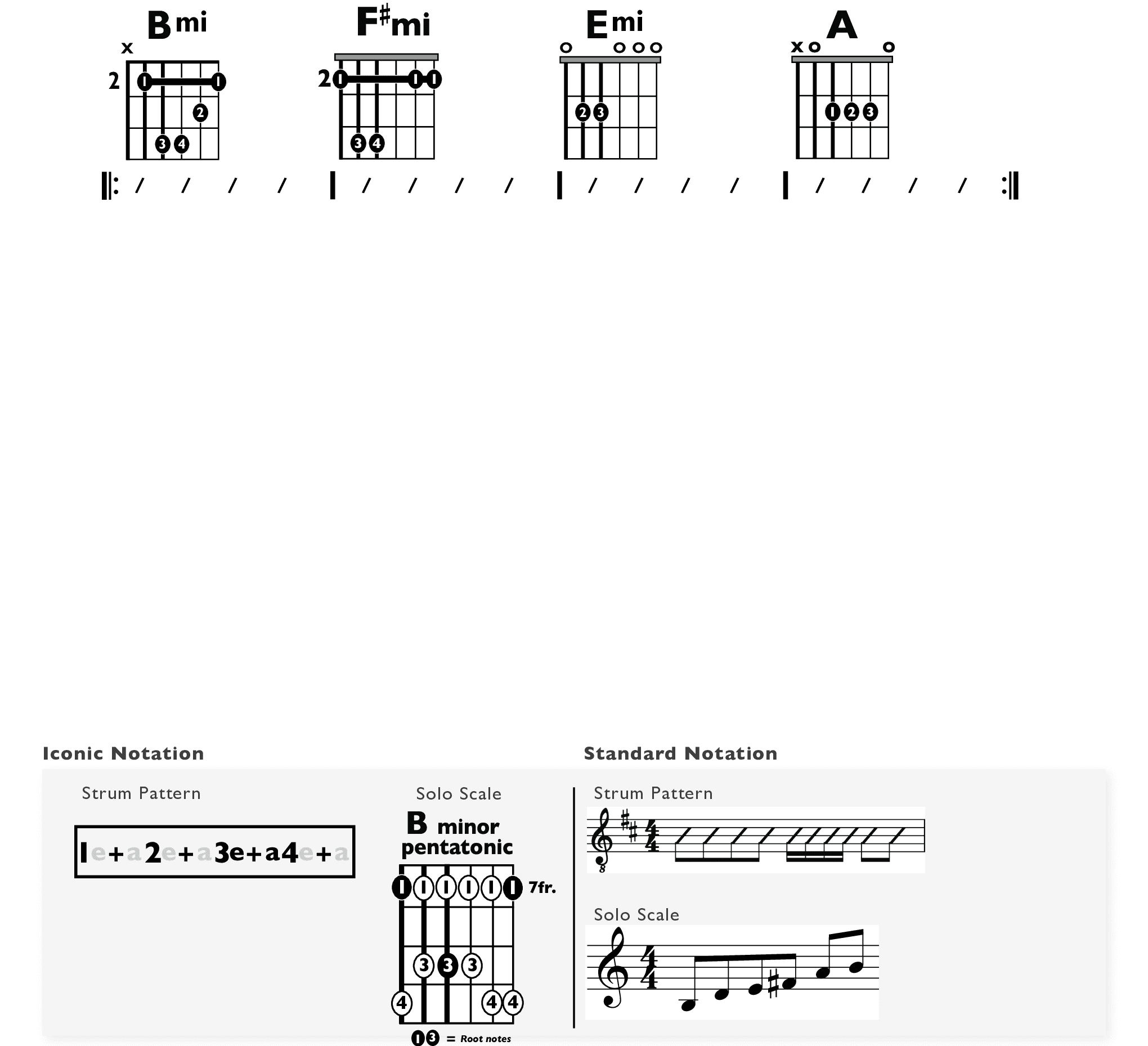 Guitar Chart - original