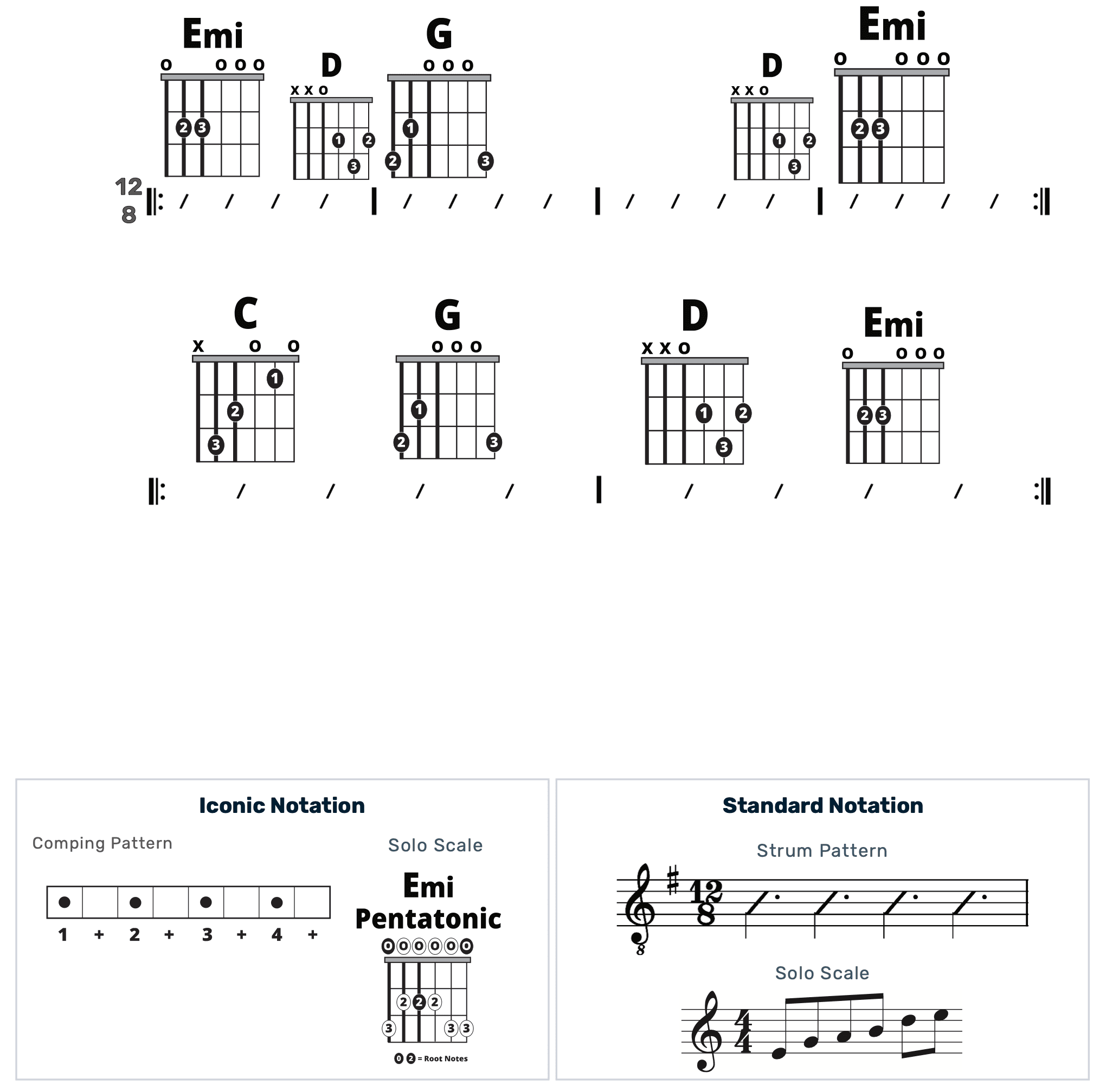 Guitar Chart - original