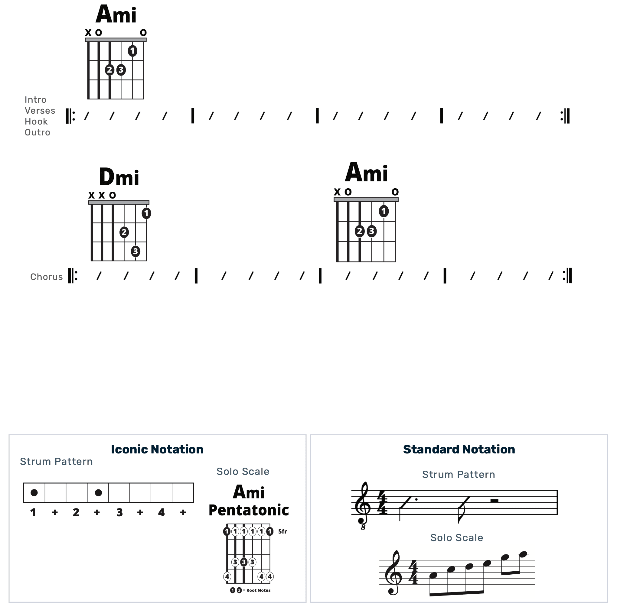 Guitar Chart - original