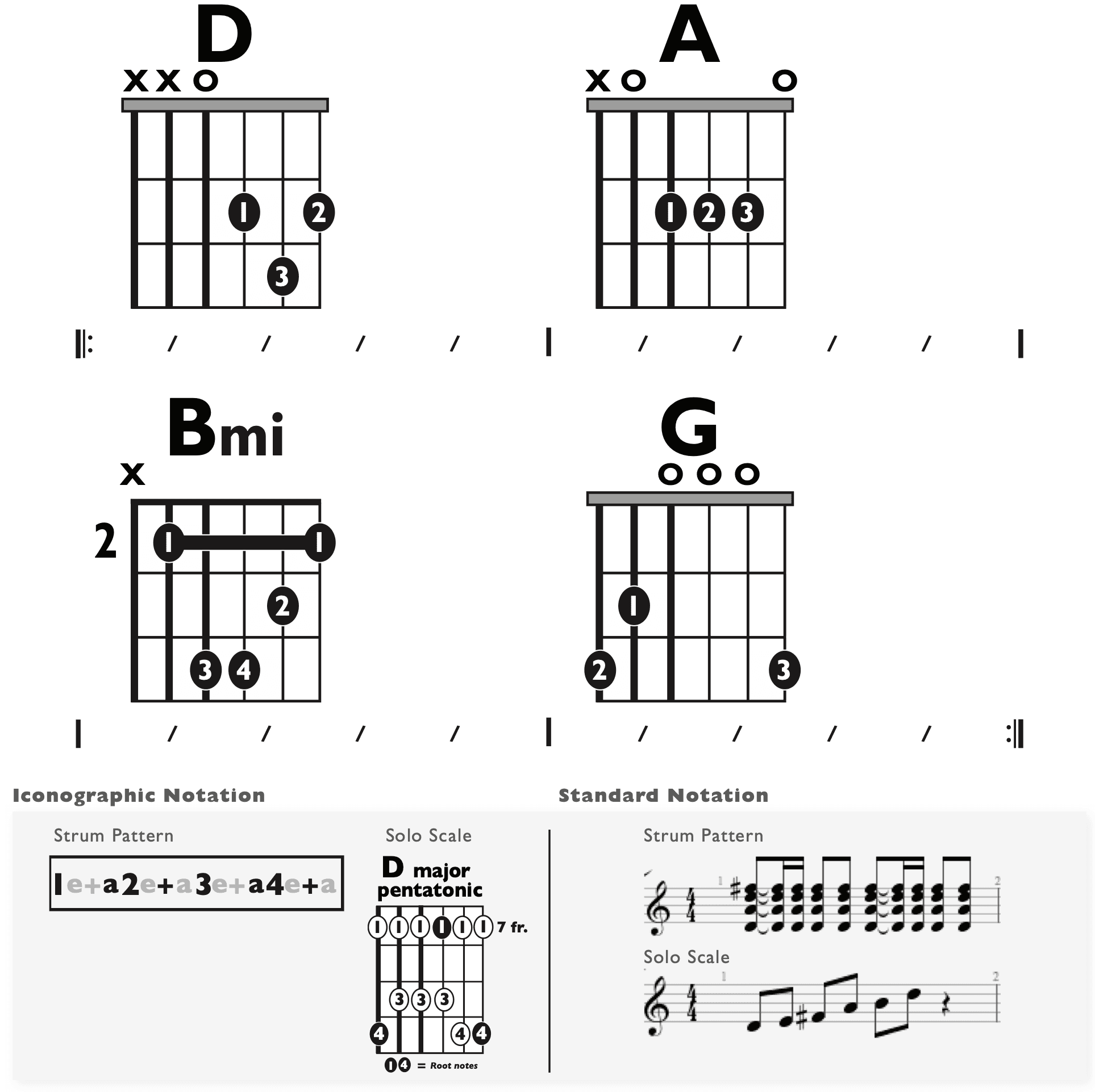 Guitar Chart - original
