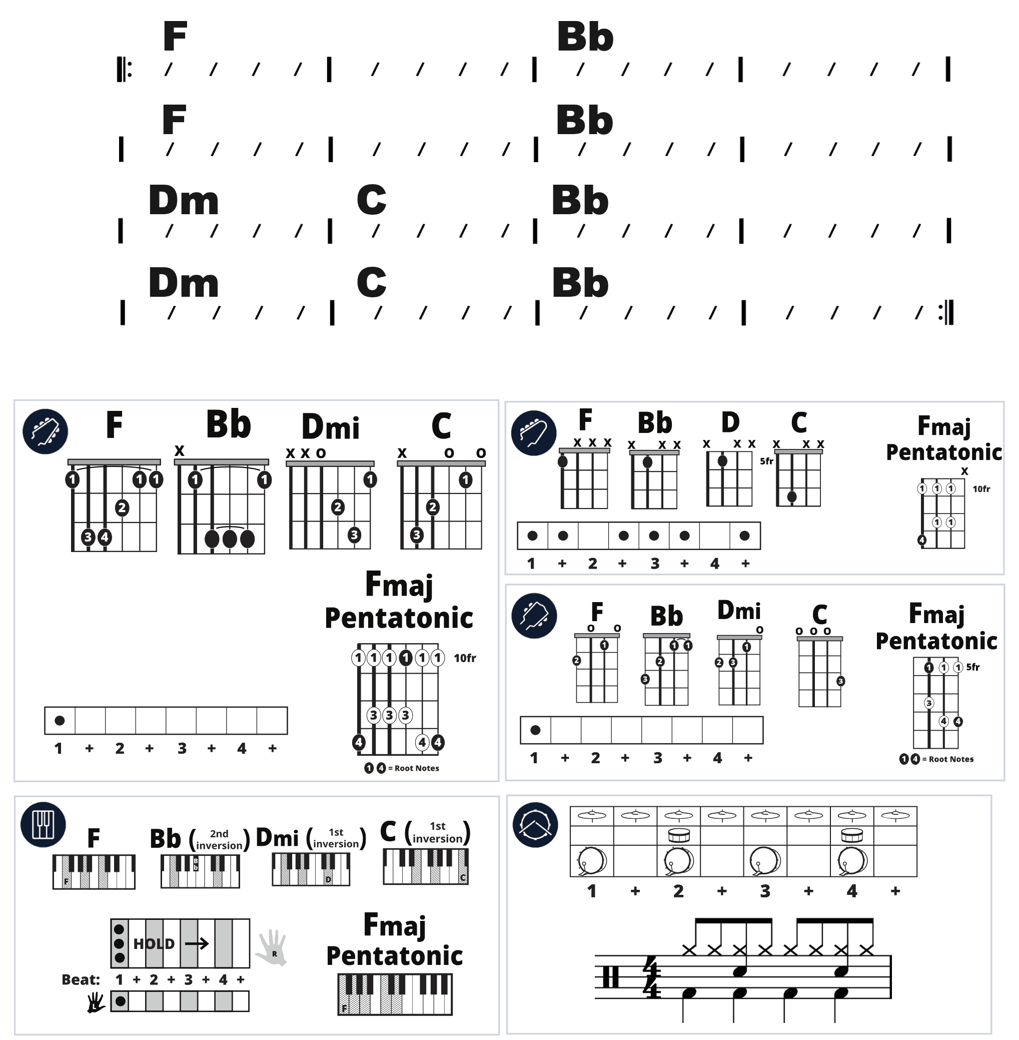Modern Band Chart - original
