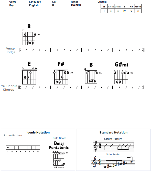 Guitar Chart - original