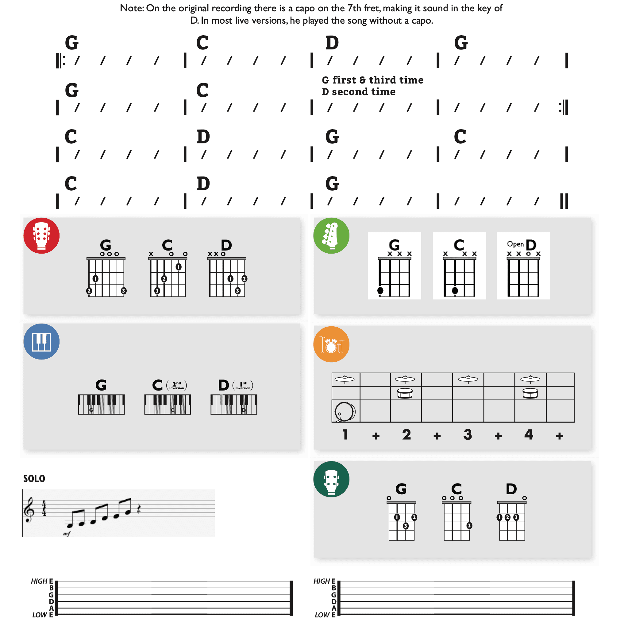 Modern Band Chart - transposed