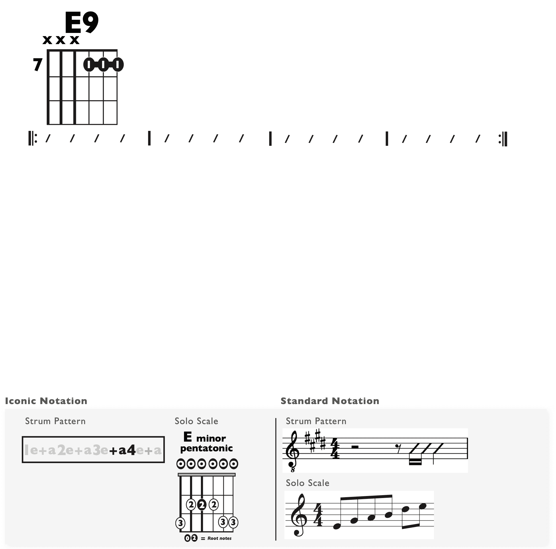 Guitar Chart - original