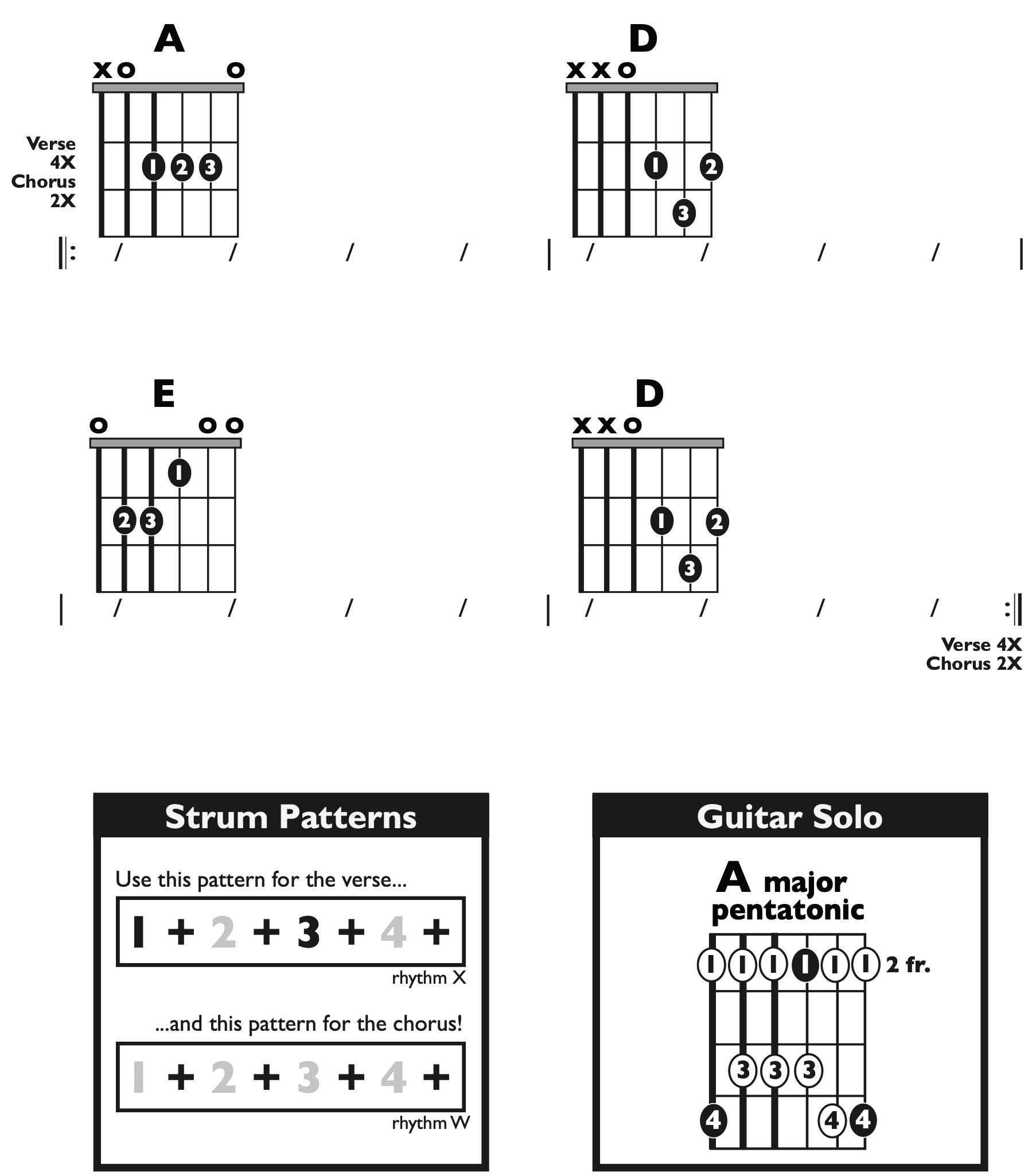 Guitar Chart - original