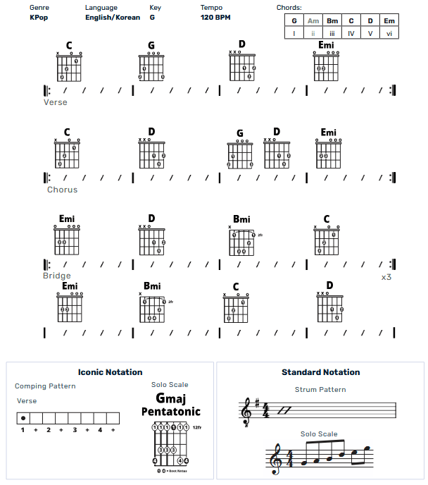 Guitar Chart - original