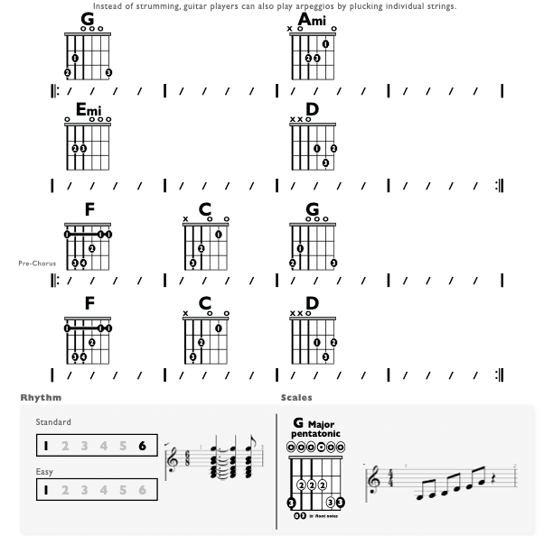 Guitar Chart - original