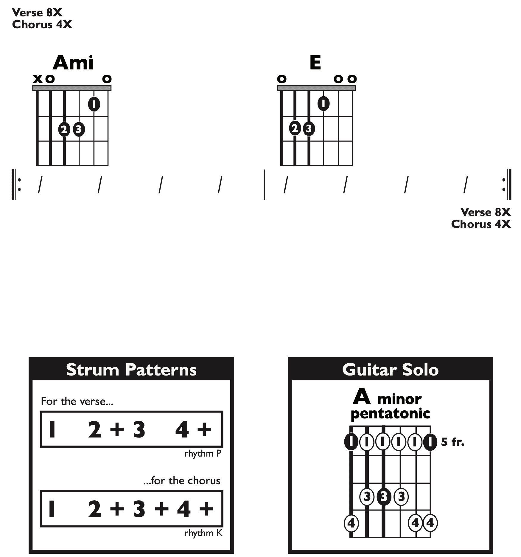 Guitar Chart - transposed
