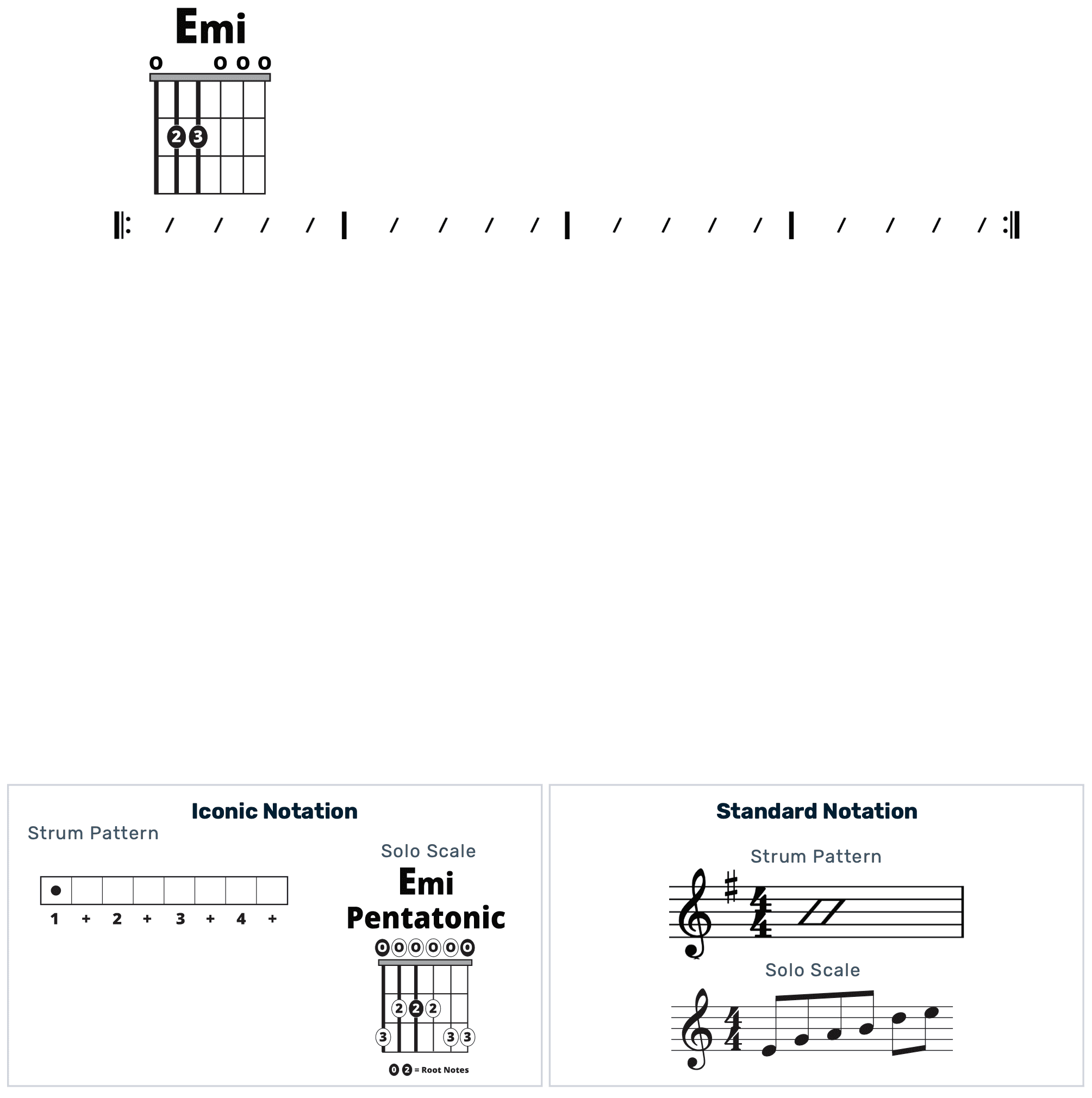 Guitar Chart - original