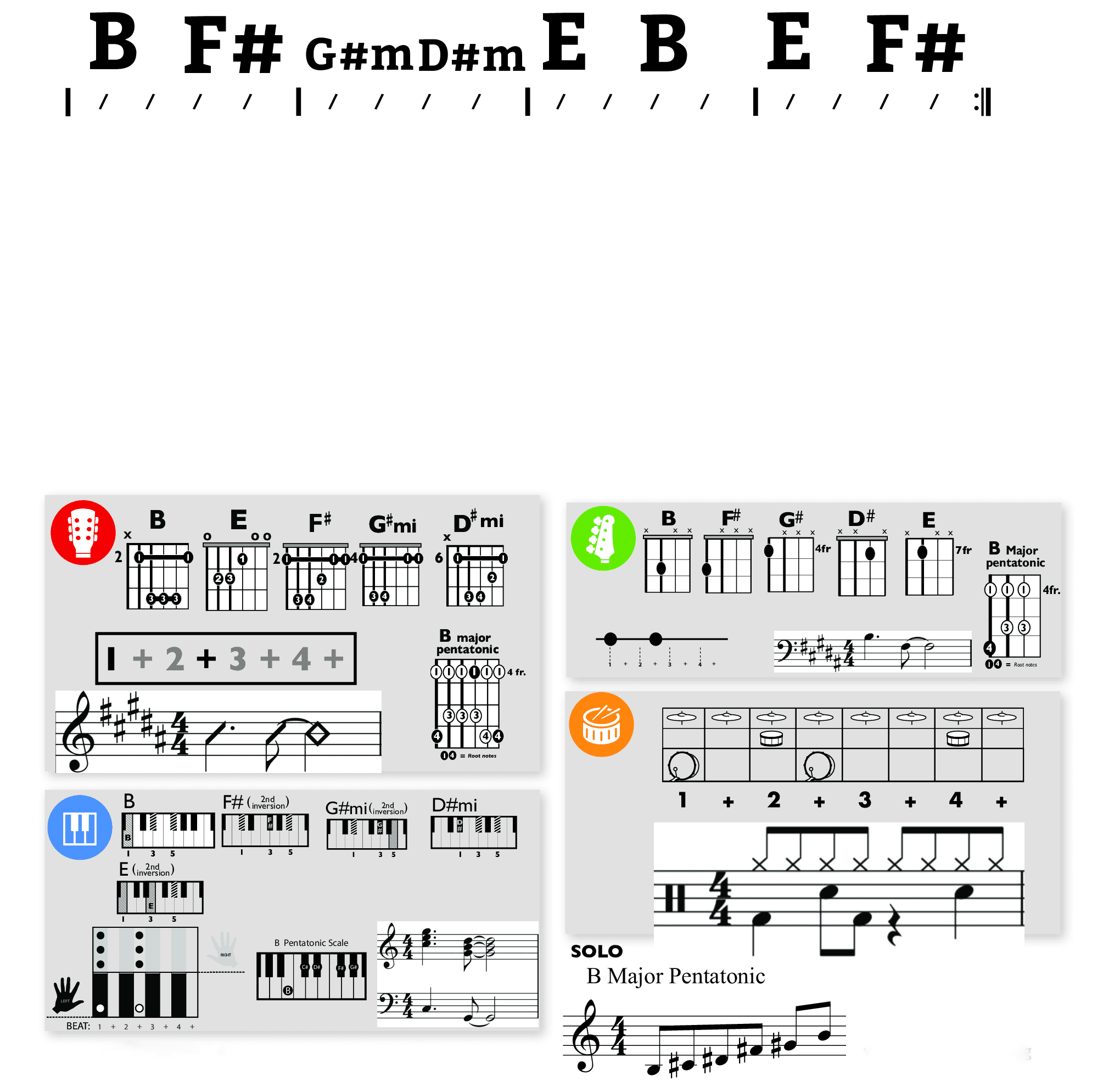 Modern Band Chart - original