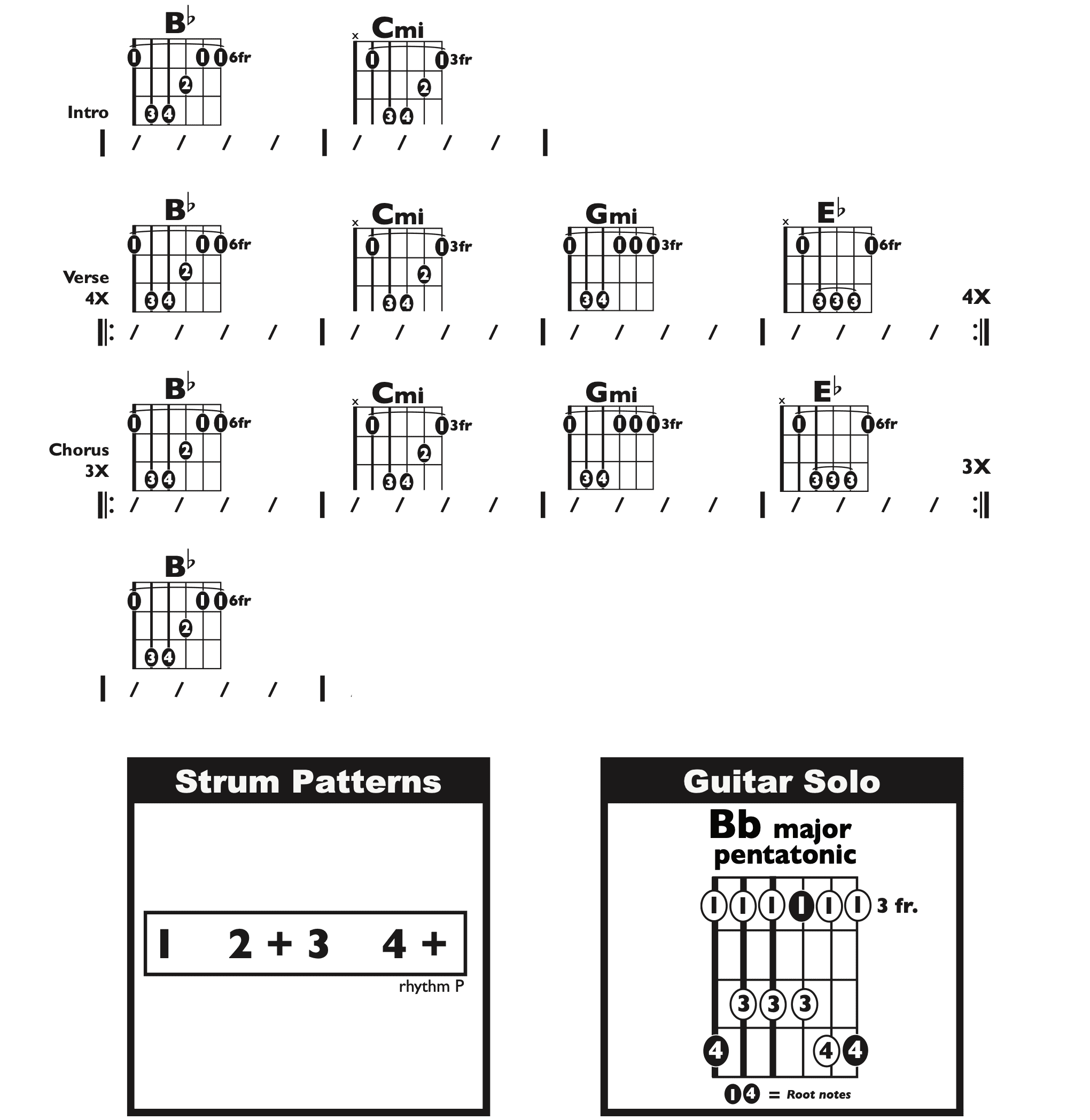 Guitar Chart - original