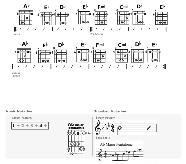 Guitar Chart - original