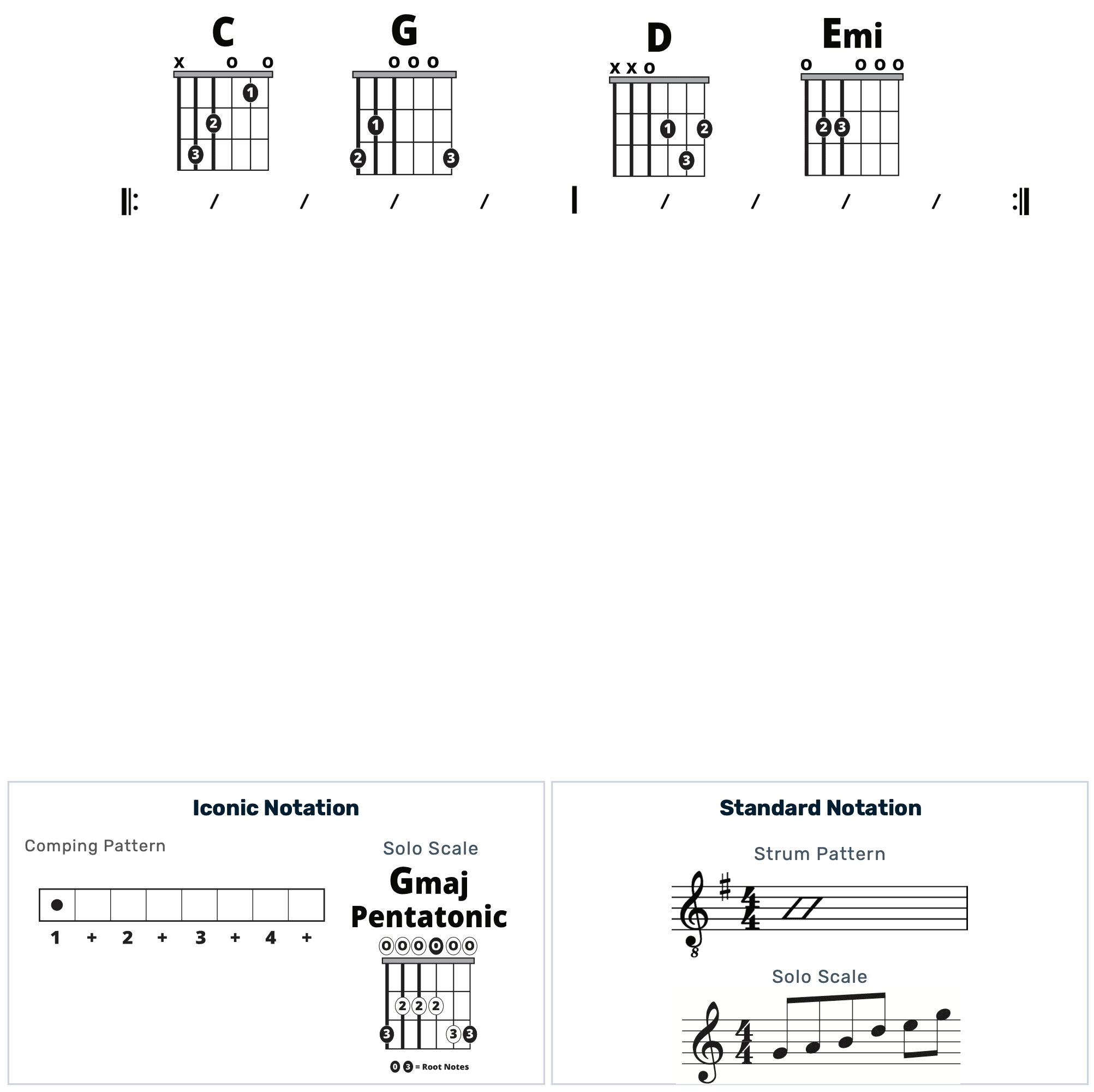 Guitar Chart - original