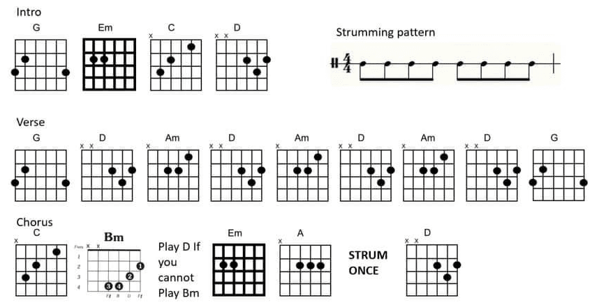 Modern Band Chart - original