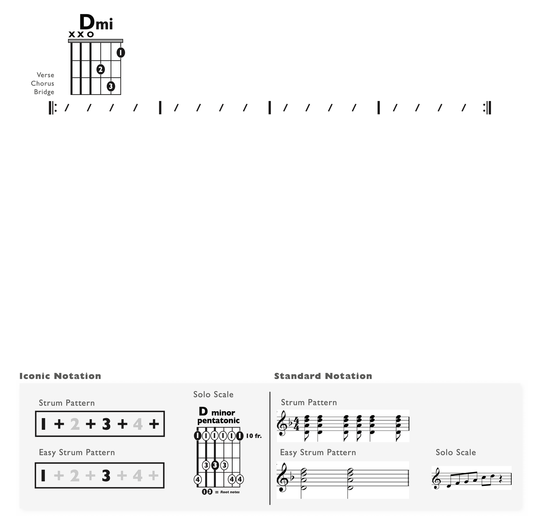 Guitar Chart - original