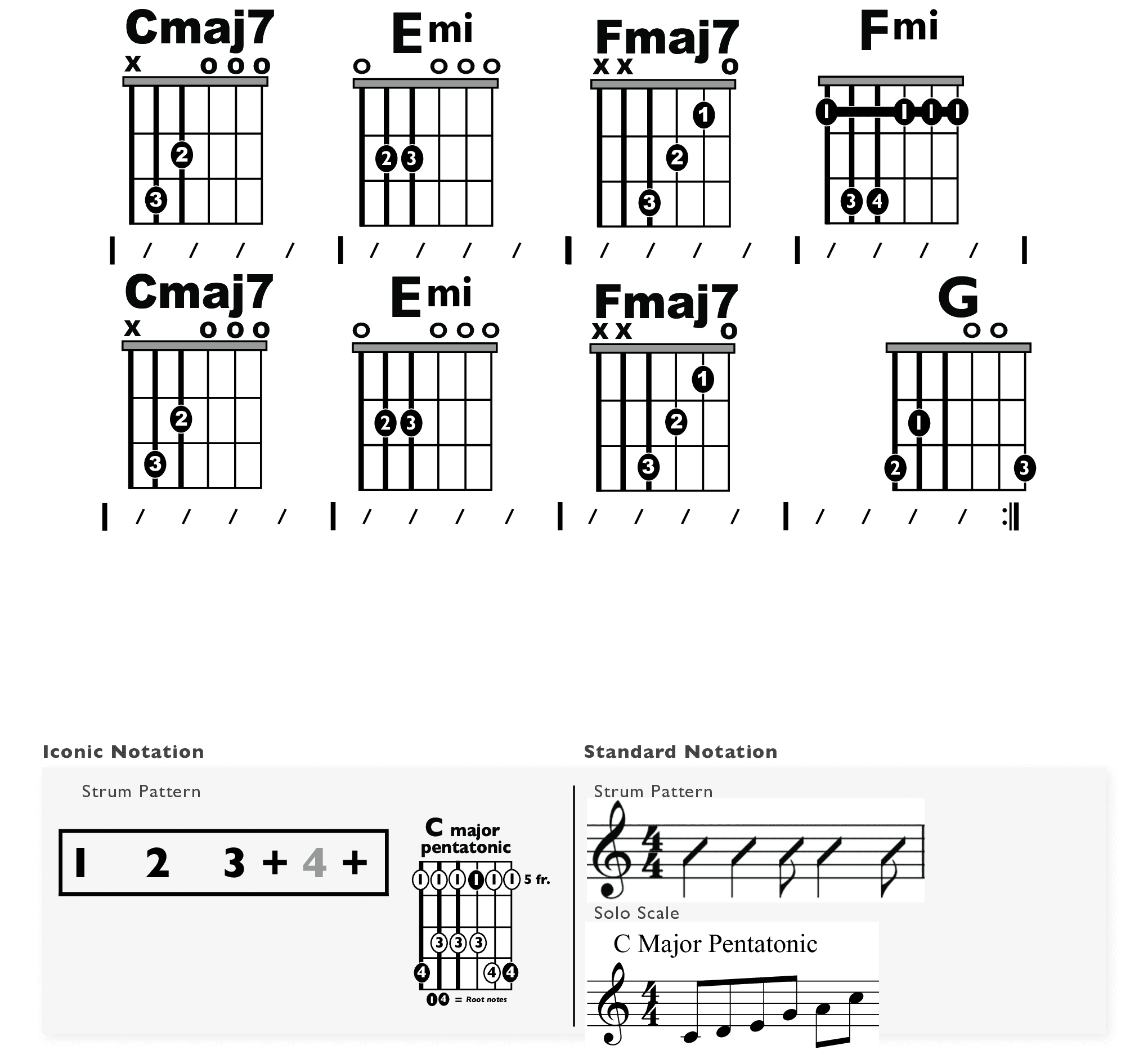 Guitar Chart - original