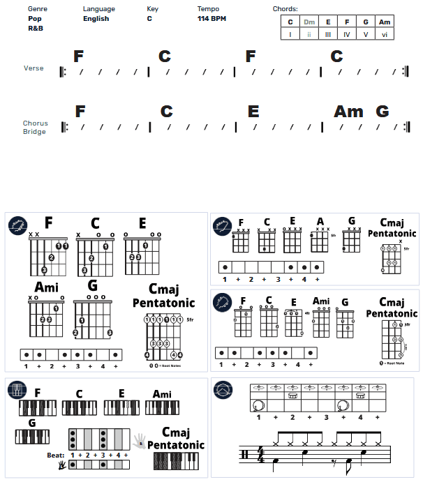 Modern Band Chart - original