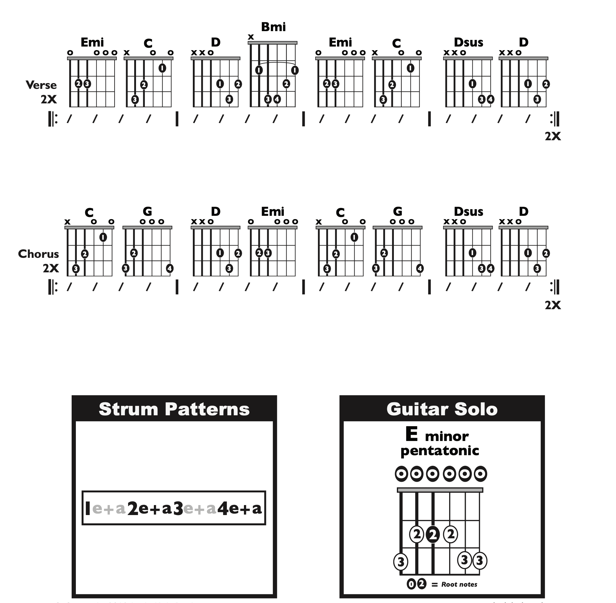 Guitar Chart - original