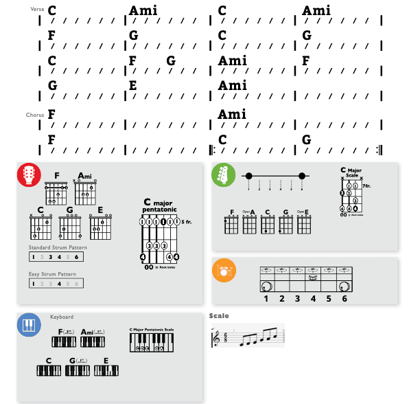 Modern Band Chart - original