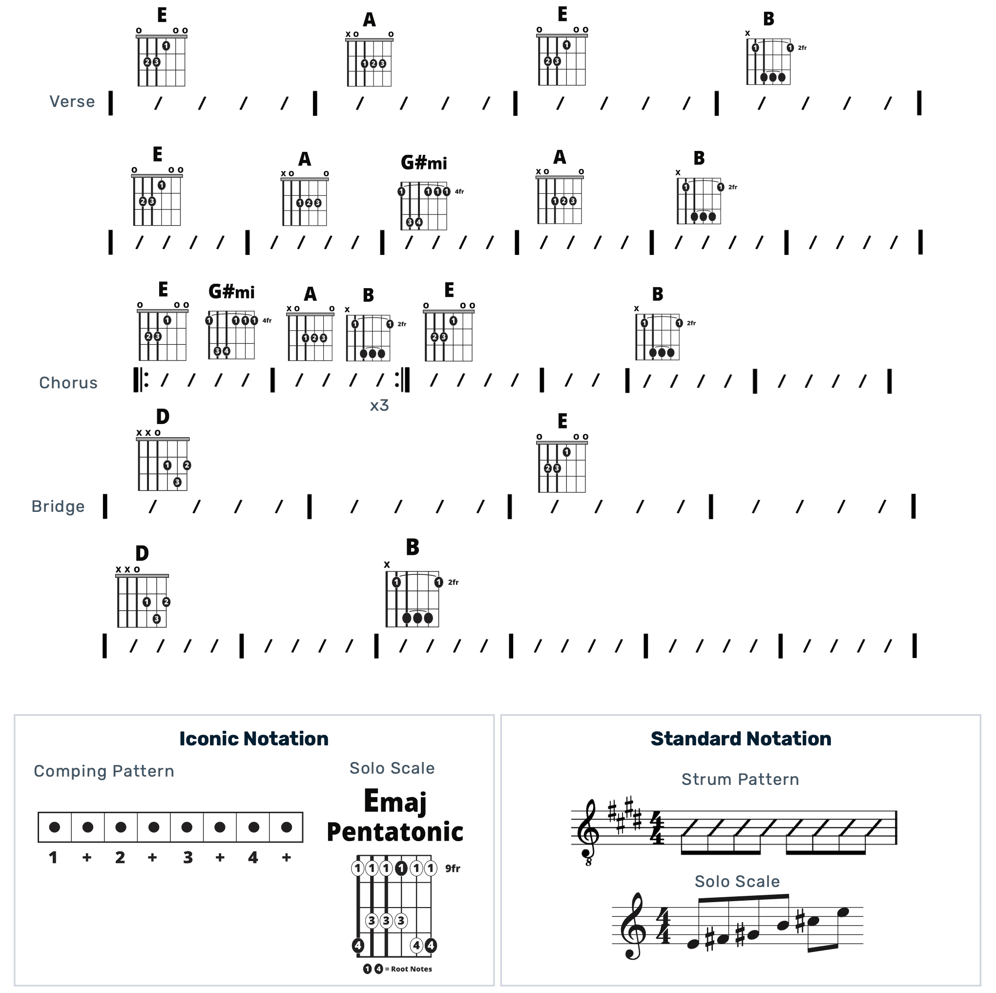 Guitar Chart - original