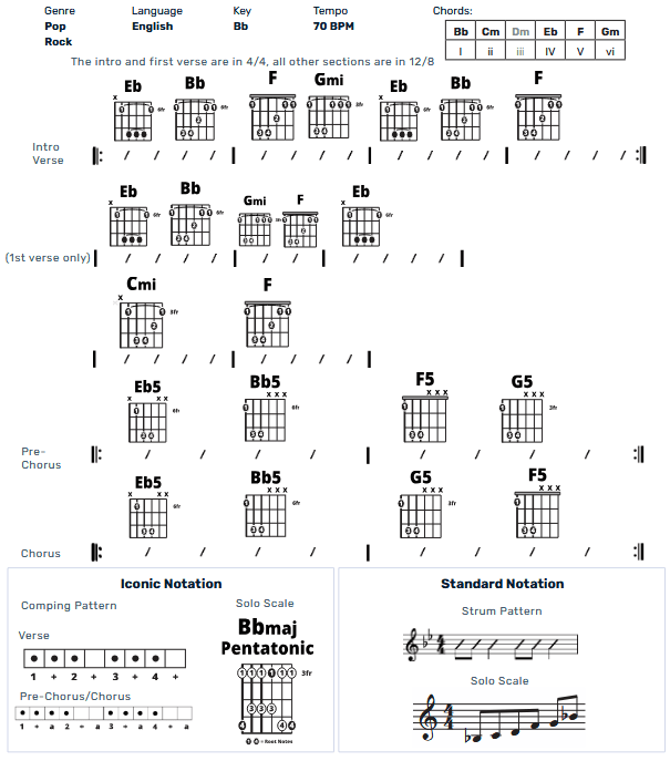 Guitar Chart - original