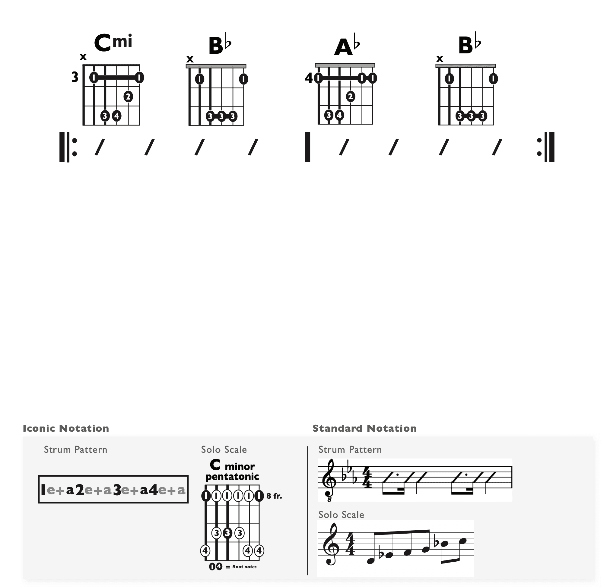 Guitar Chart - original