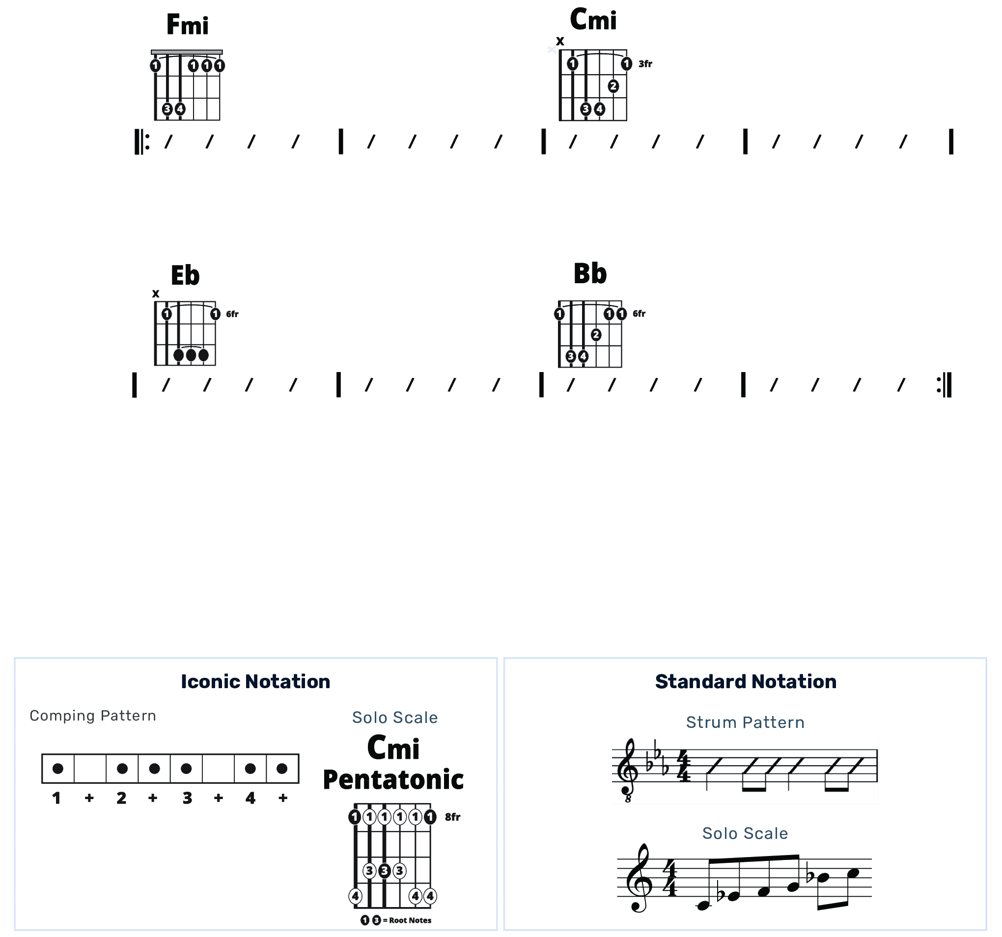 Guitar Chart - original