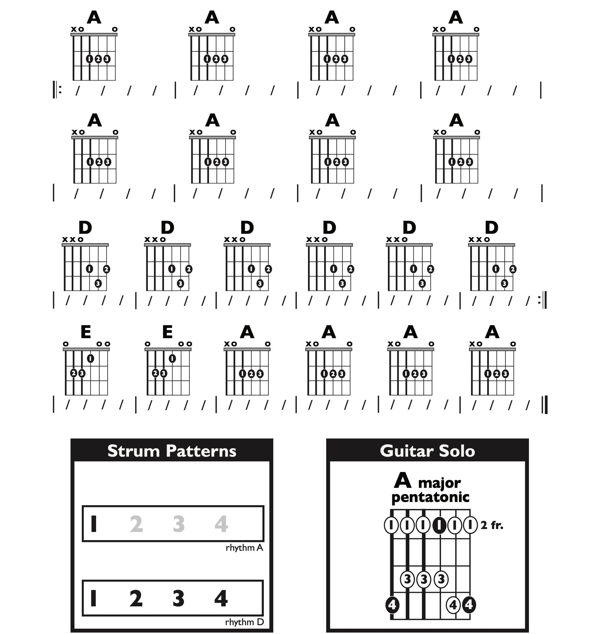 Guitar Chart - original