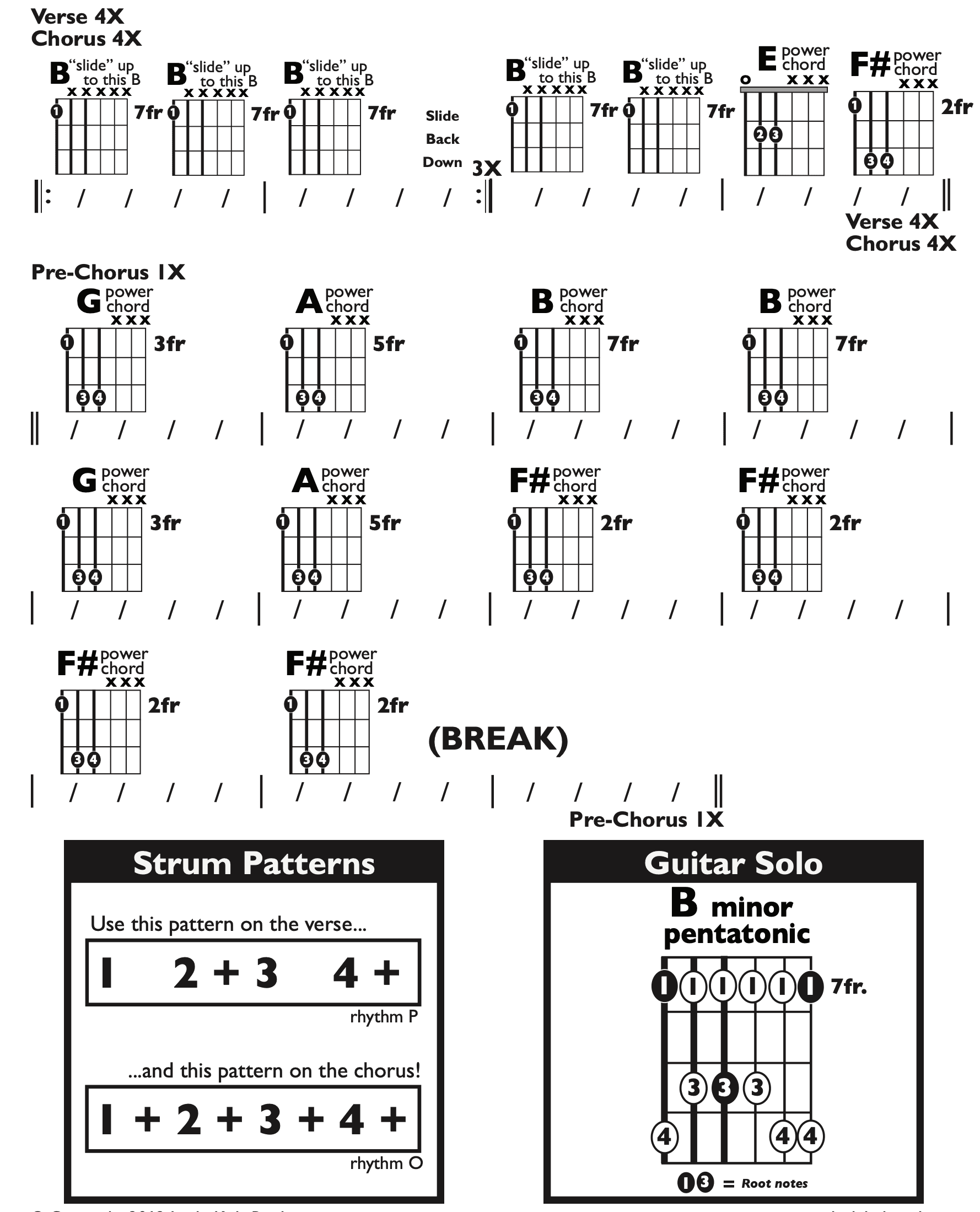 Guitar Chart - original